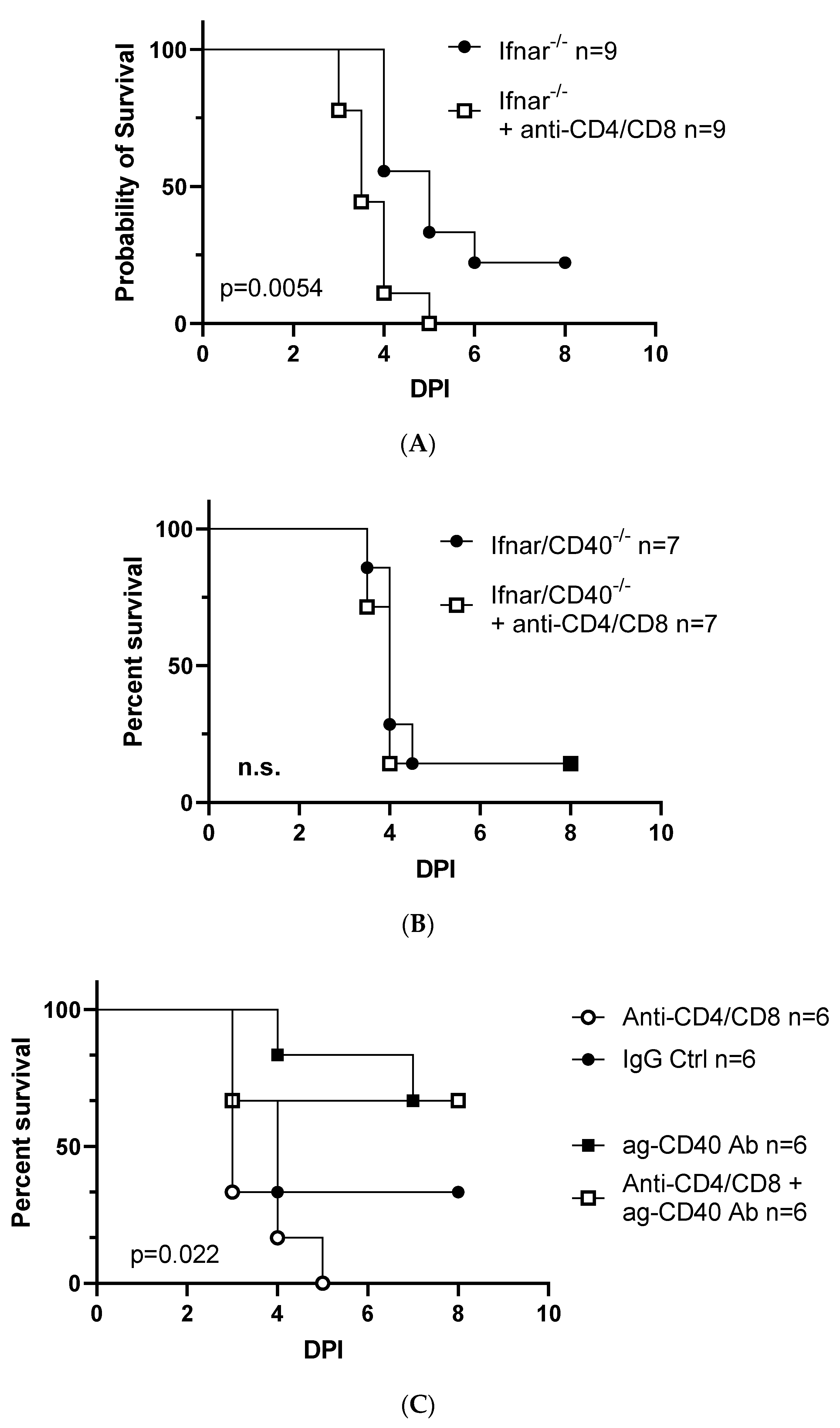 Viruses 15 01353 g004 Viruses 15 01353 g004