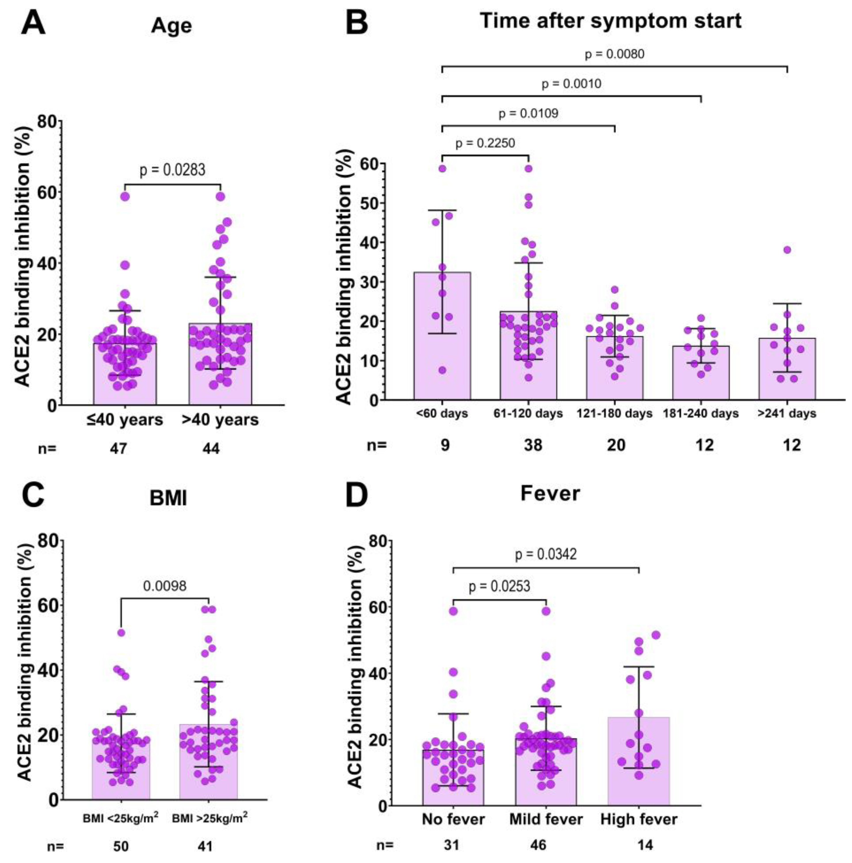 Viruses 15 01357 g002