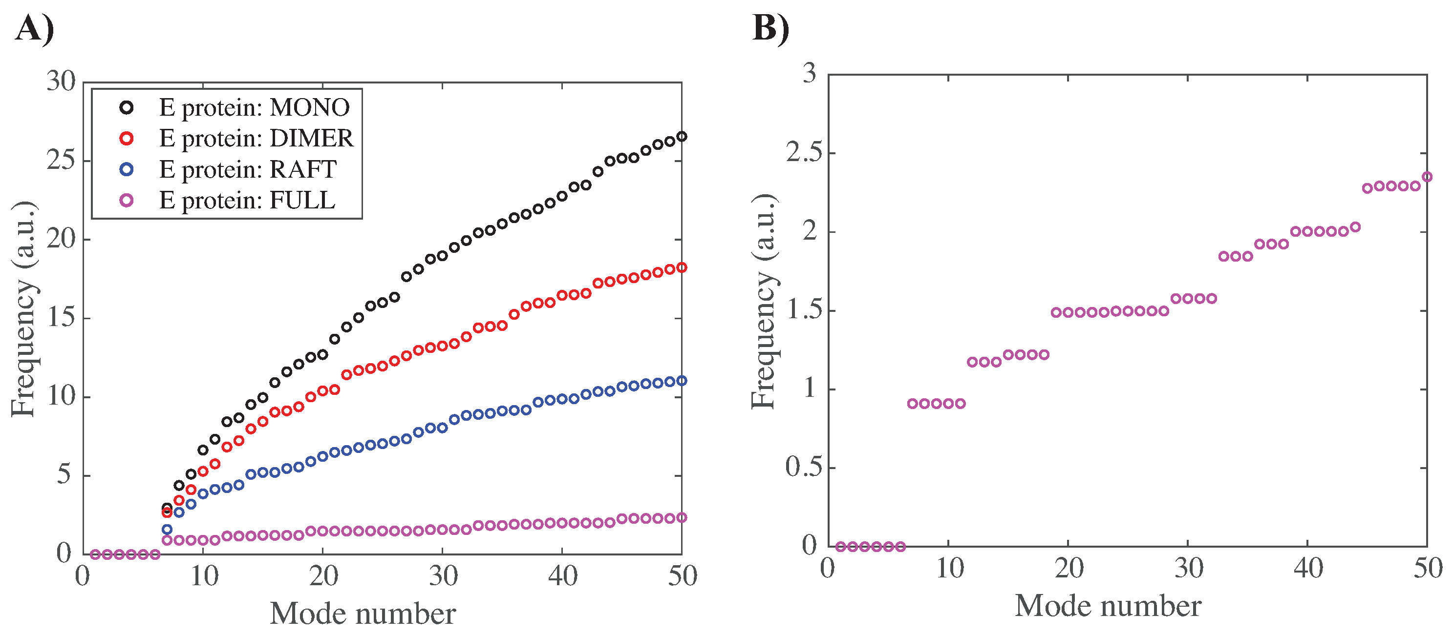 Viruses 15 01366 g006