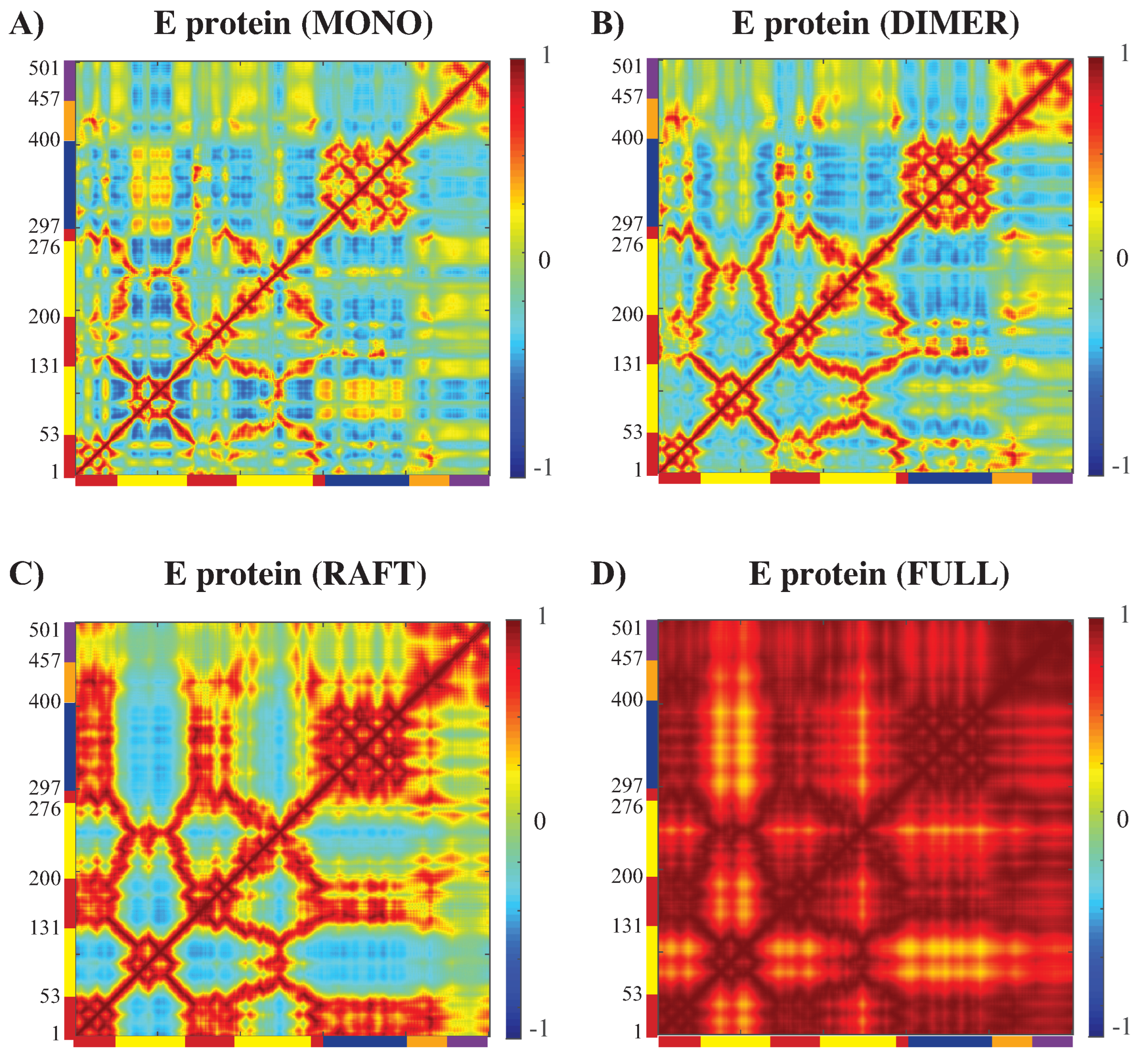 Viruses 15 01366 g007