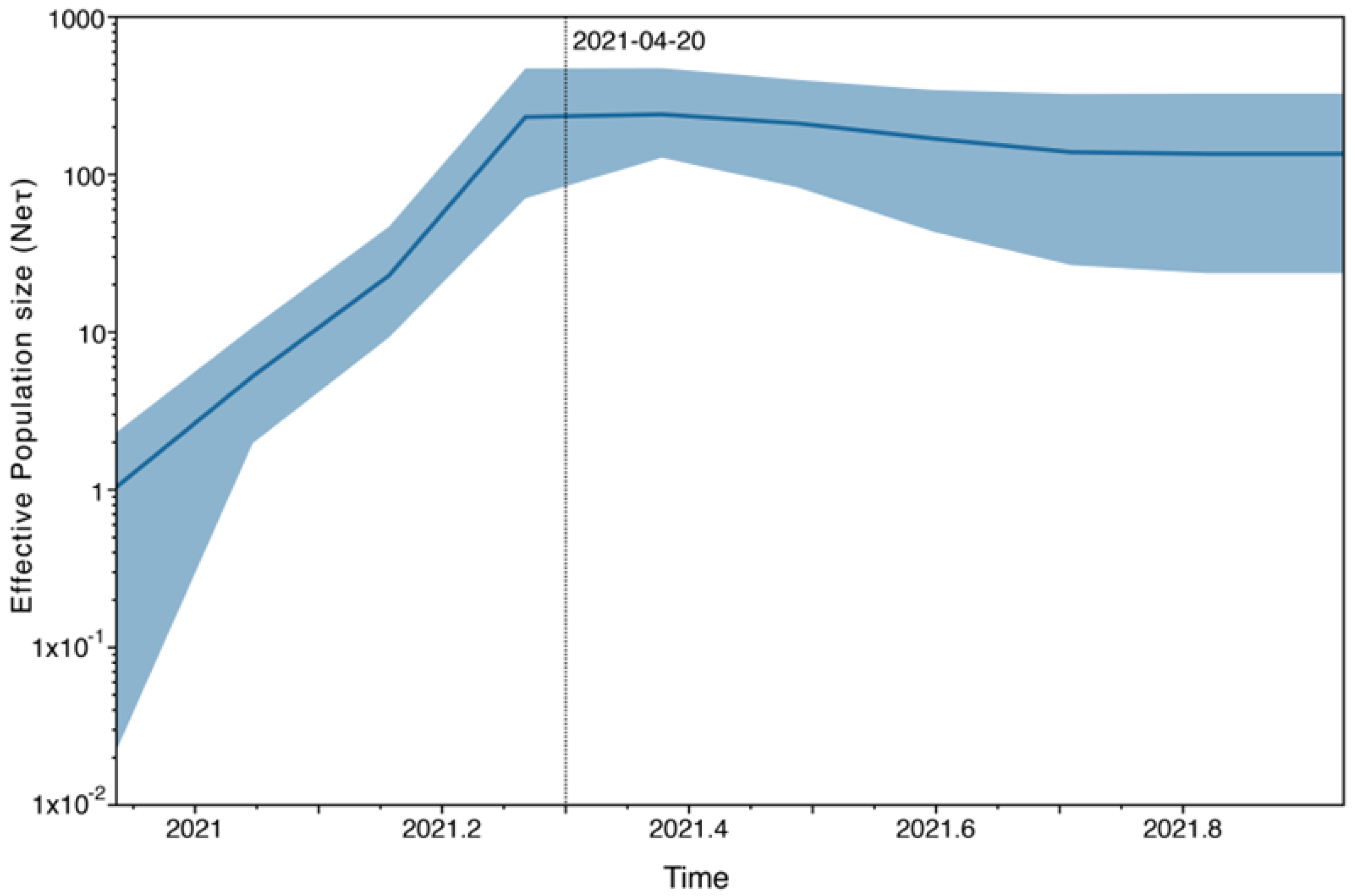 Viruses 15 01382 g005 Viruses 15 01382 g005