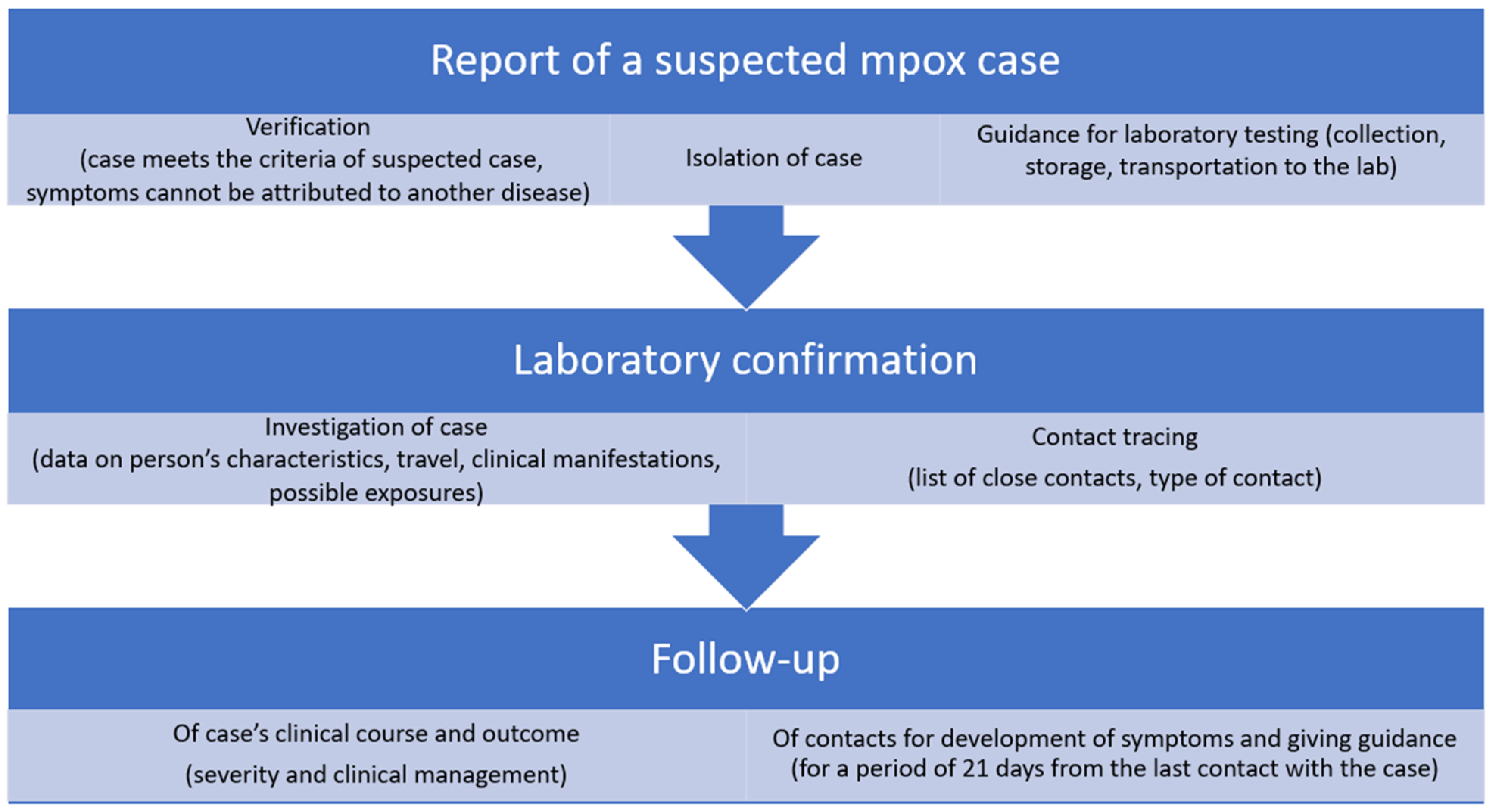 Viruses 15 01384 g001