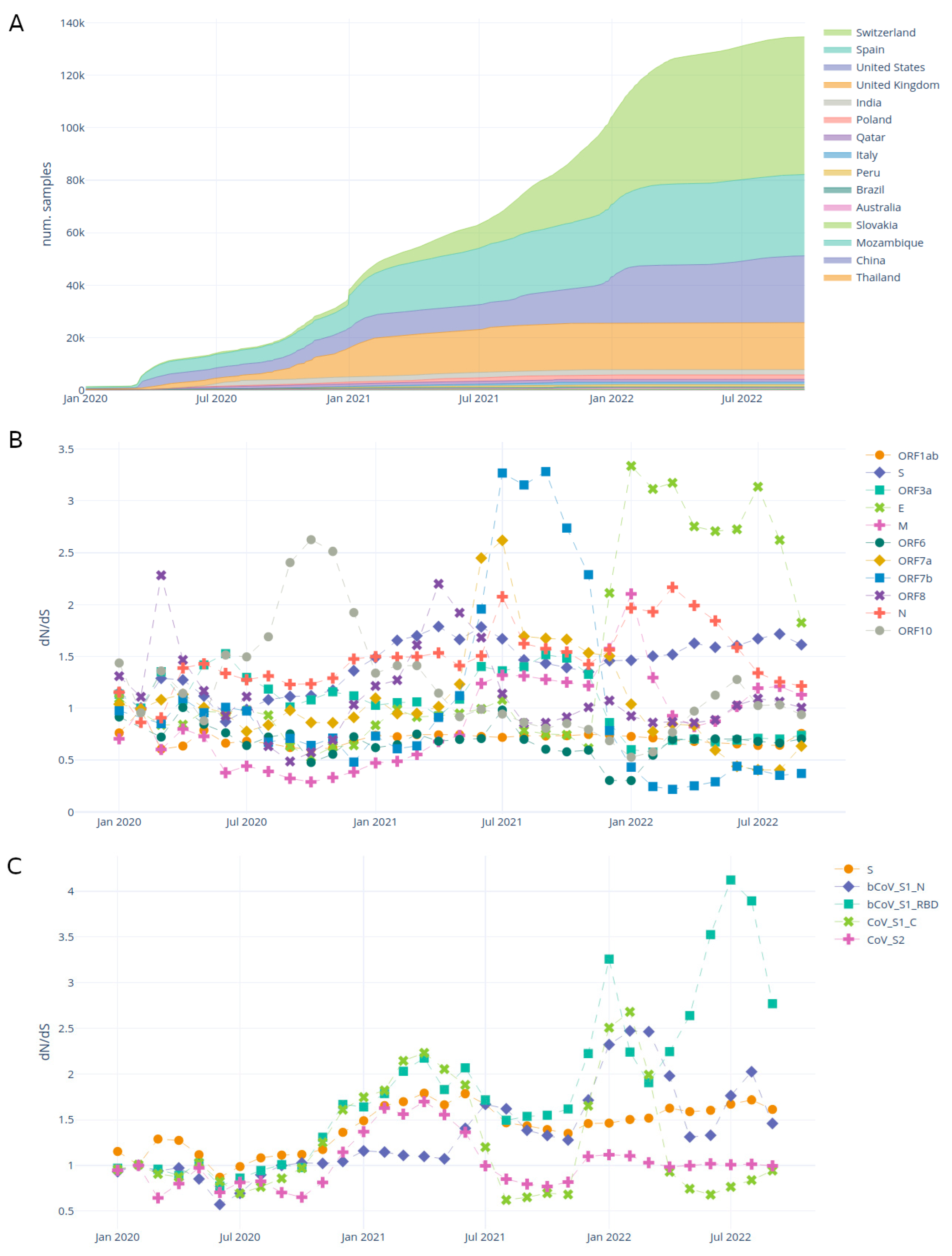 Viruses 15 01391 g002 Viruses 15 01391 g002