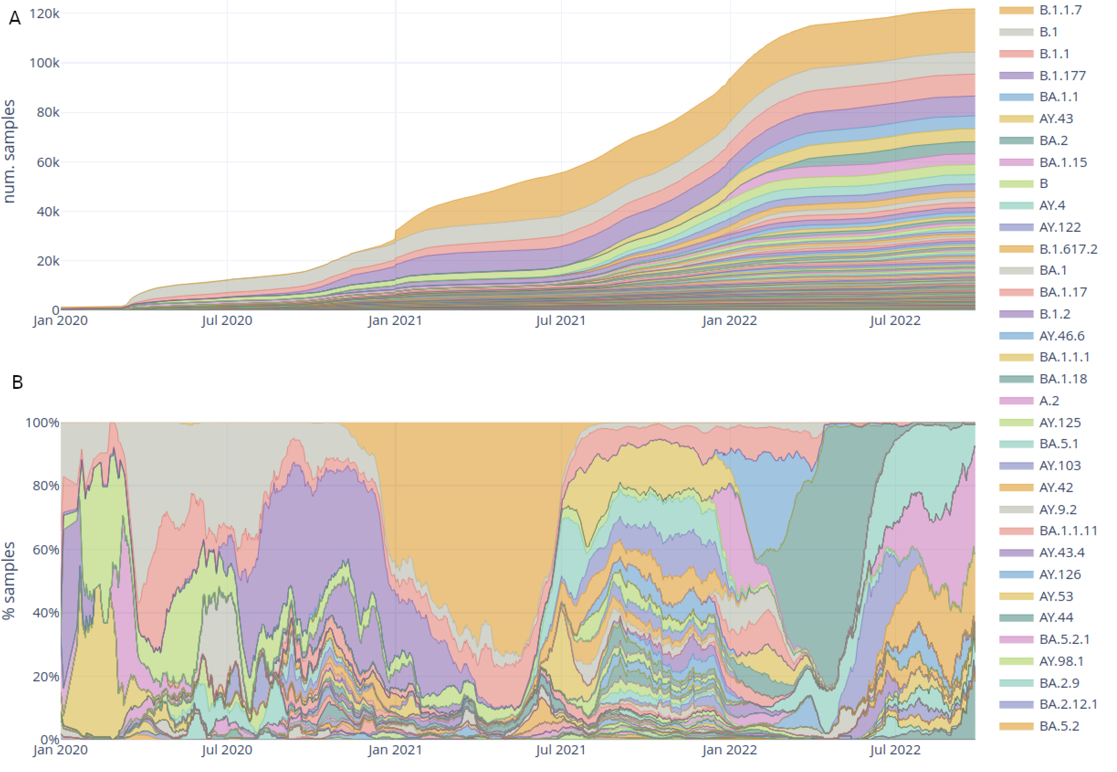 Viruses 15 01391 g003 Viruses 15 01391 g003
