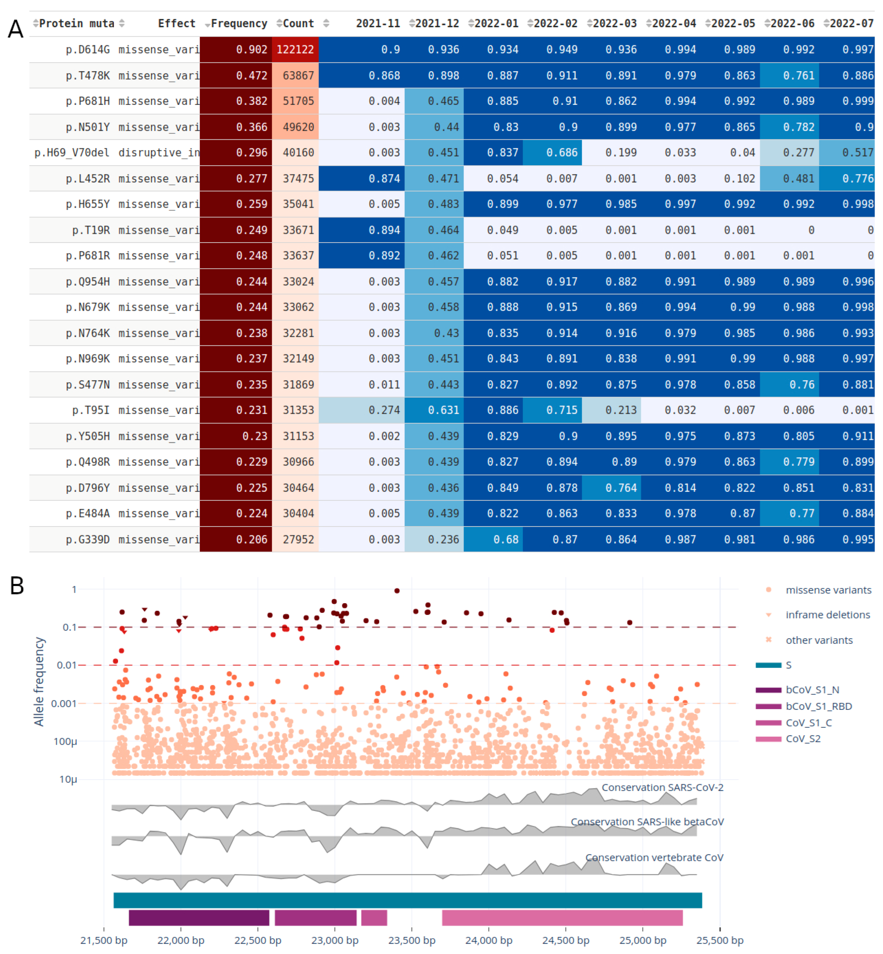 Viruses 15 01391 g005 Viruses 15 01391 g005
