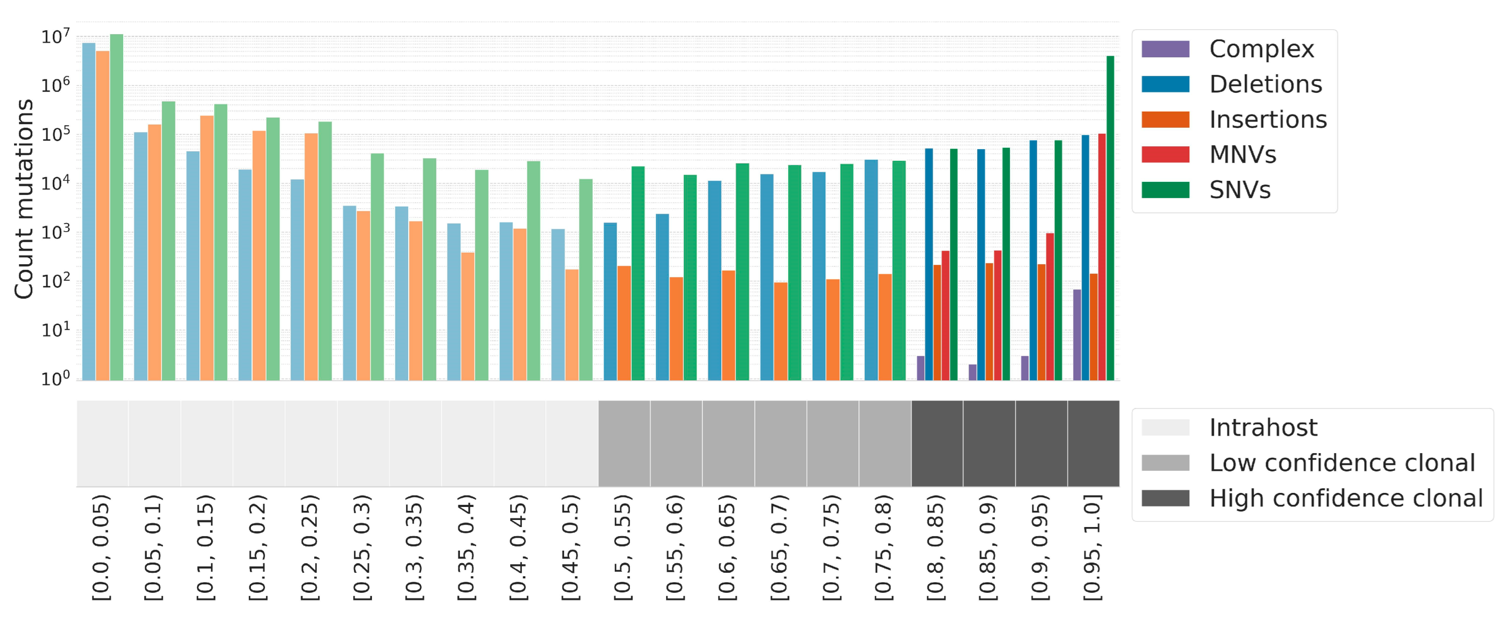 Viruses 15 01391 g006 Viruses 15 01391 g006
