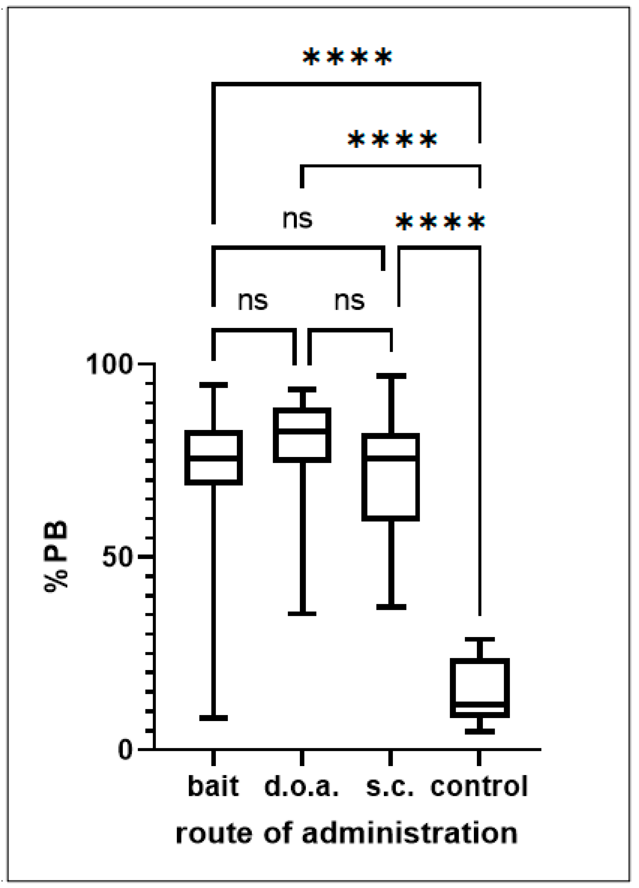 Viruses 15 01405 g003