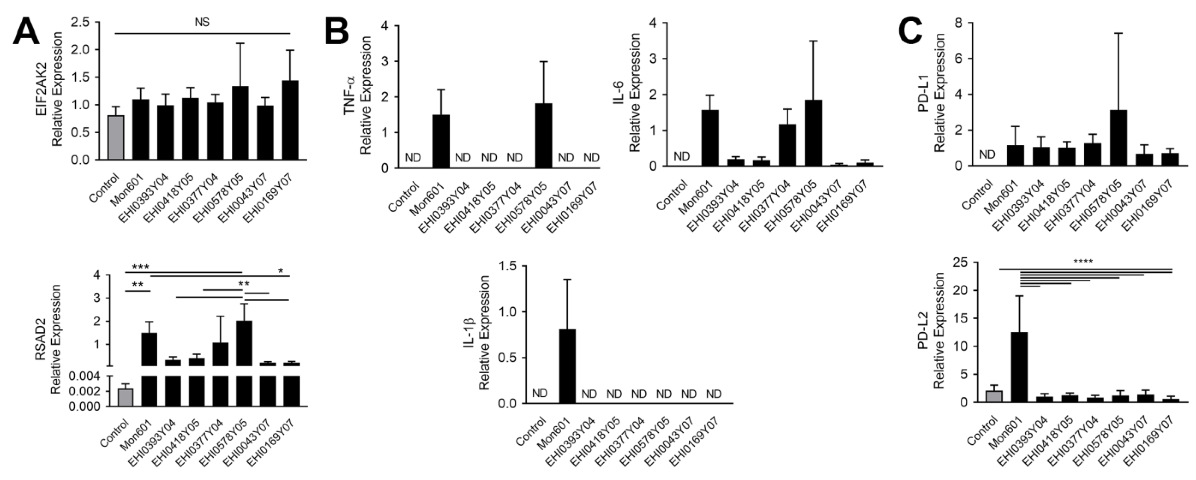 Viruses 15 01410 g004