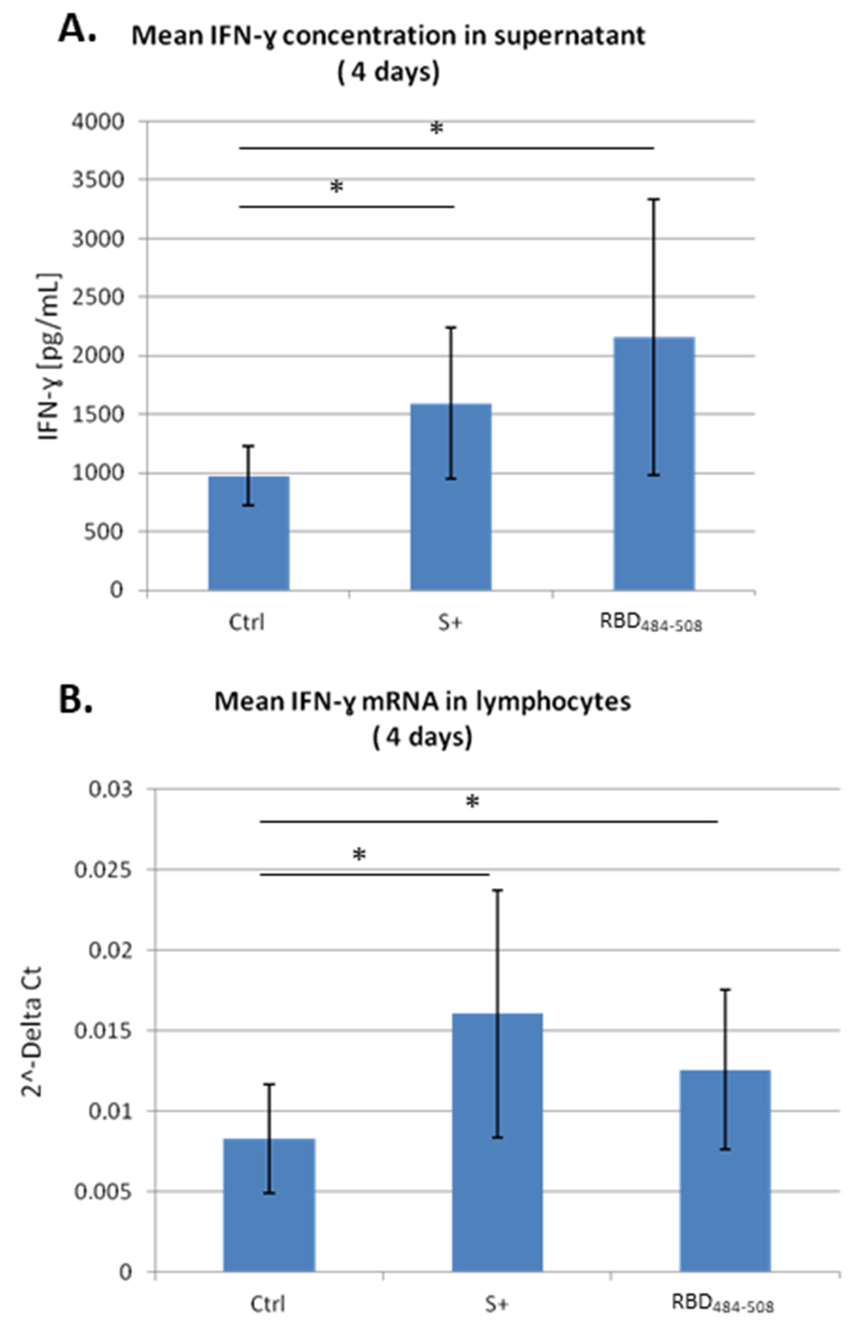 Viruses 15 01417 g001