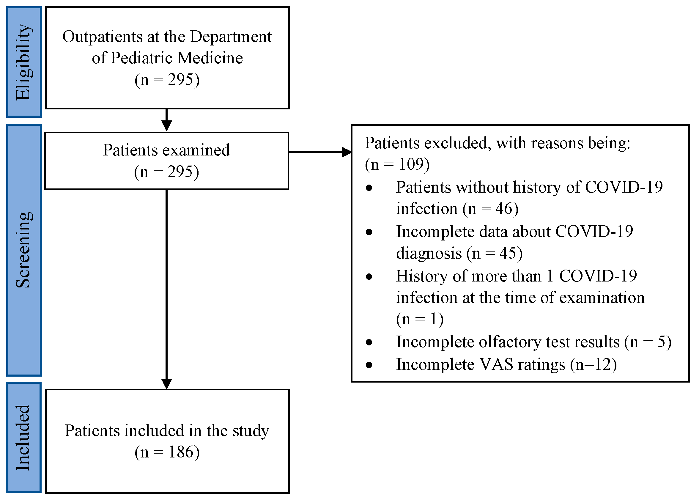 Viruses 15 01418 g001 Viruses 15 01418 g001