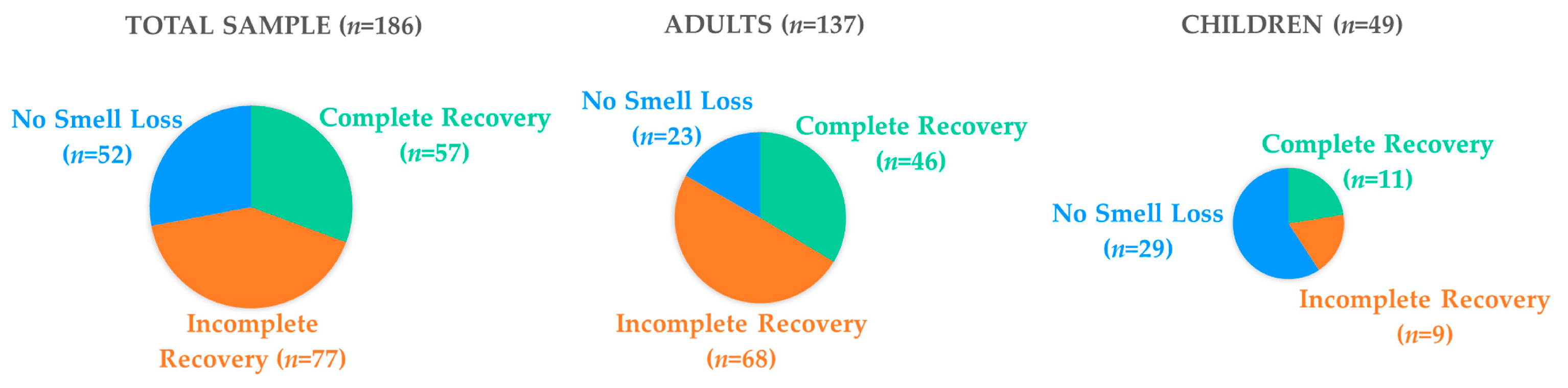 Viruses 15 01418 g002 Viruses 15 01418 g002