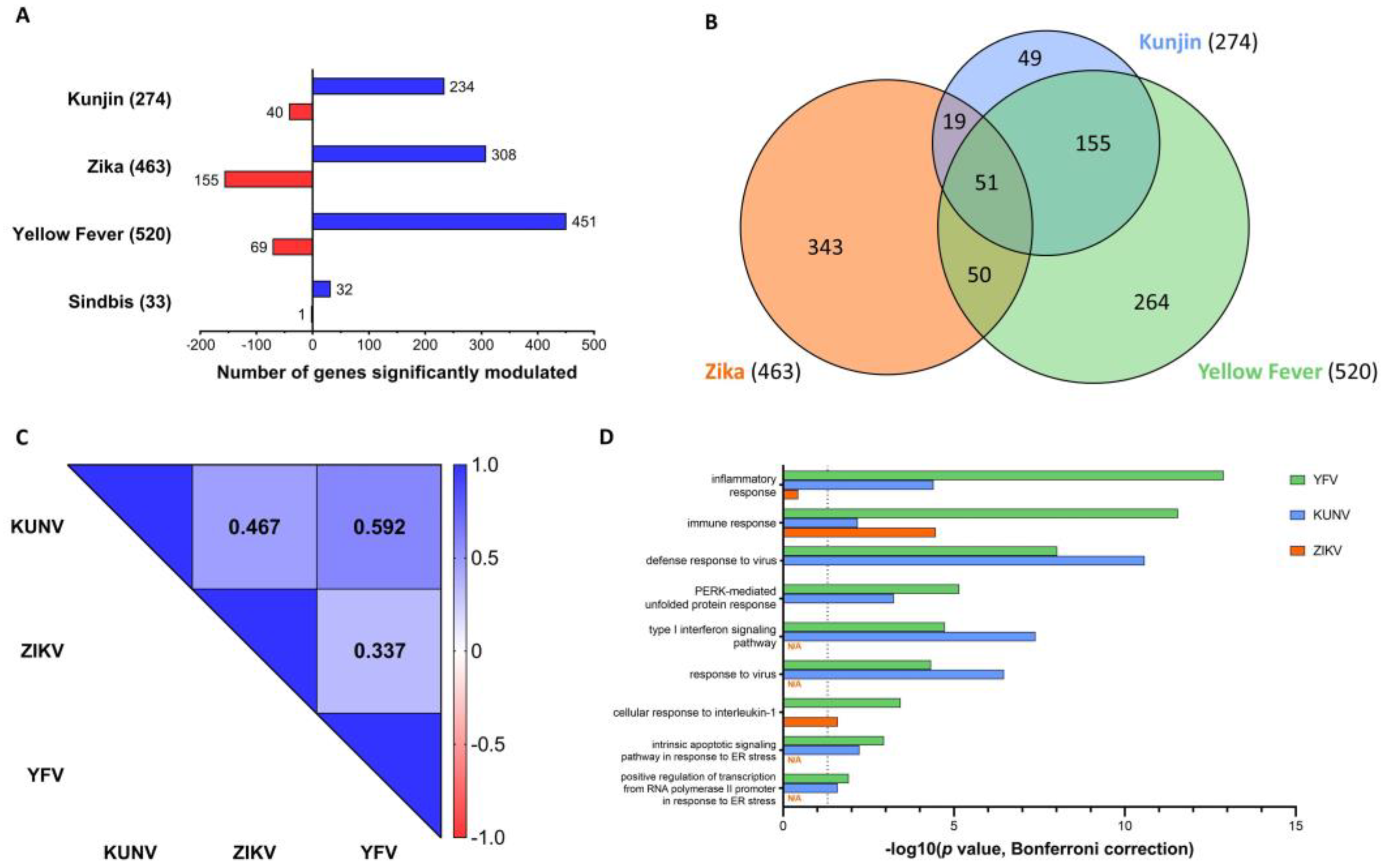 Viruses 15 01419 g004