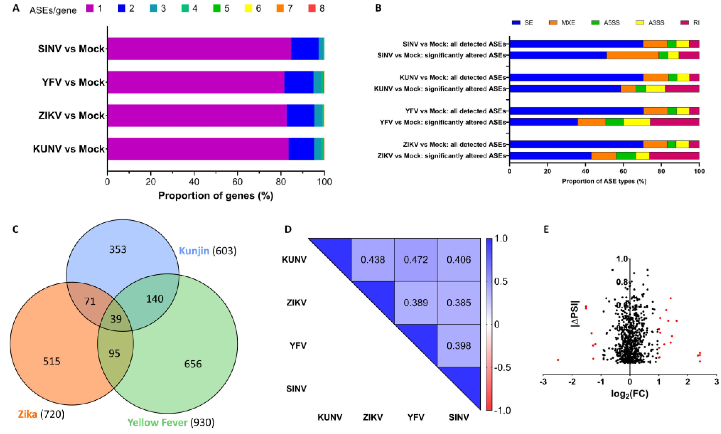 Viruses 15 01419 g005