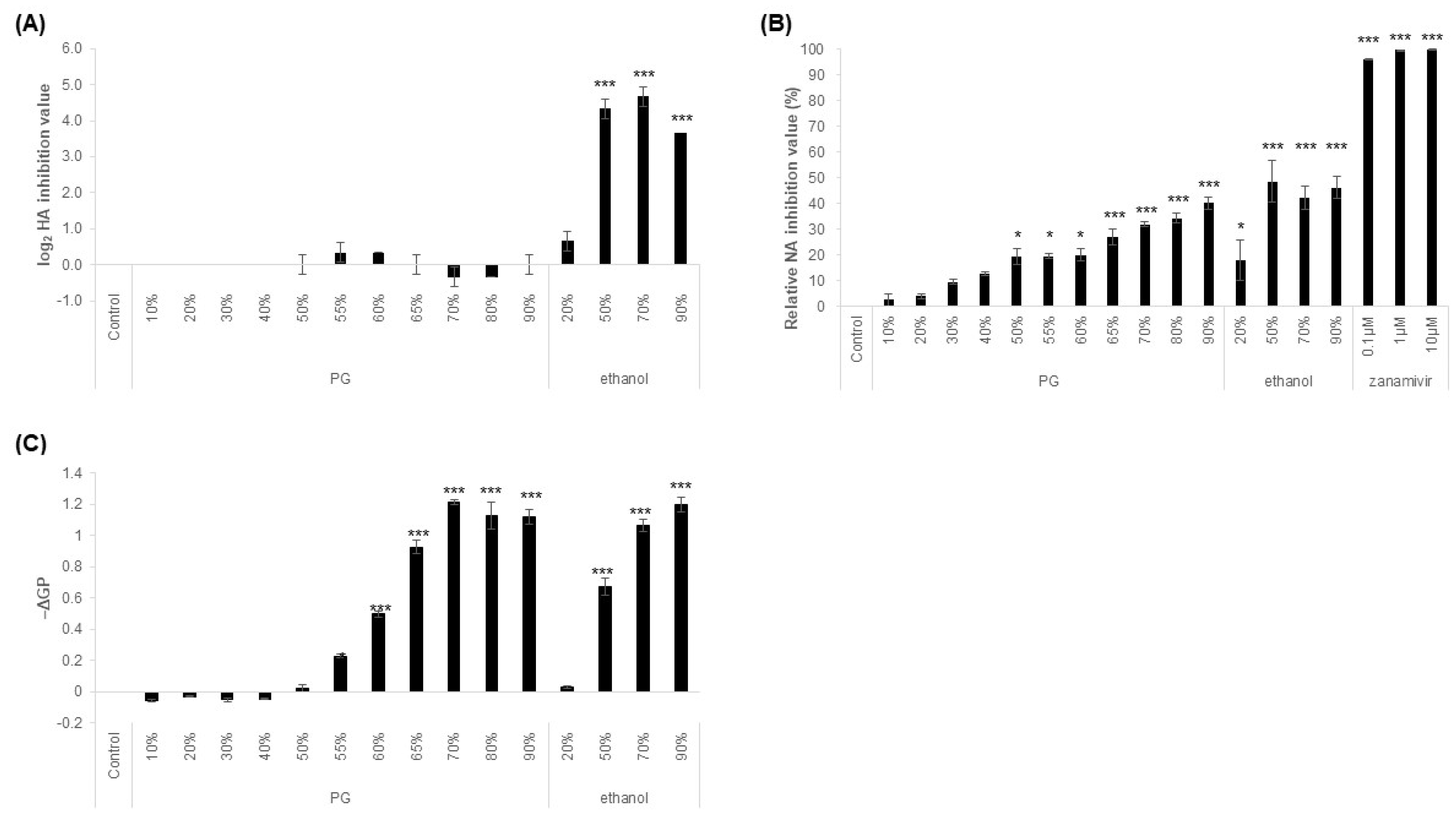 Viruses 15 01421 g002