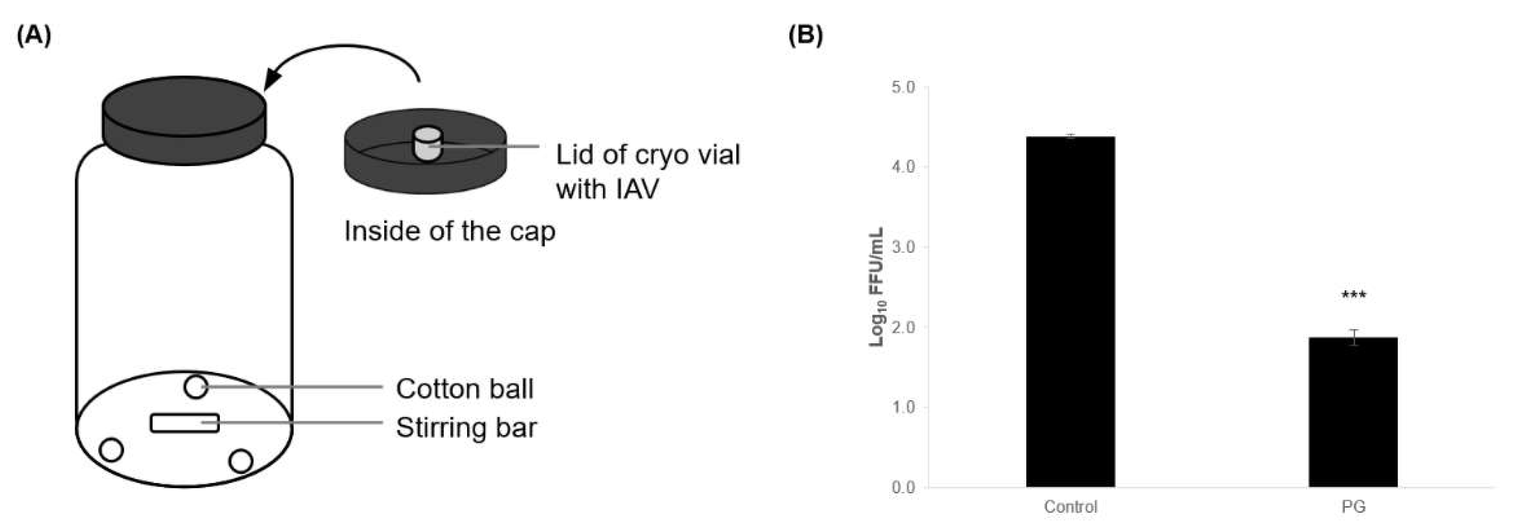 Viruses 15 01421 g005