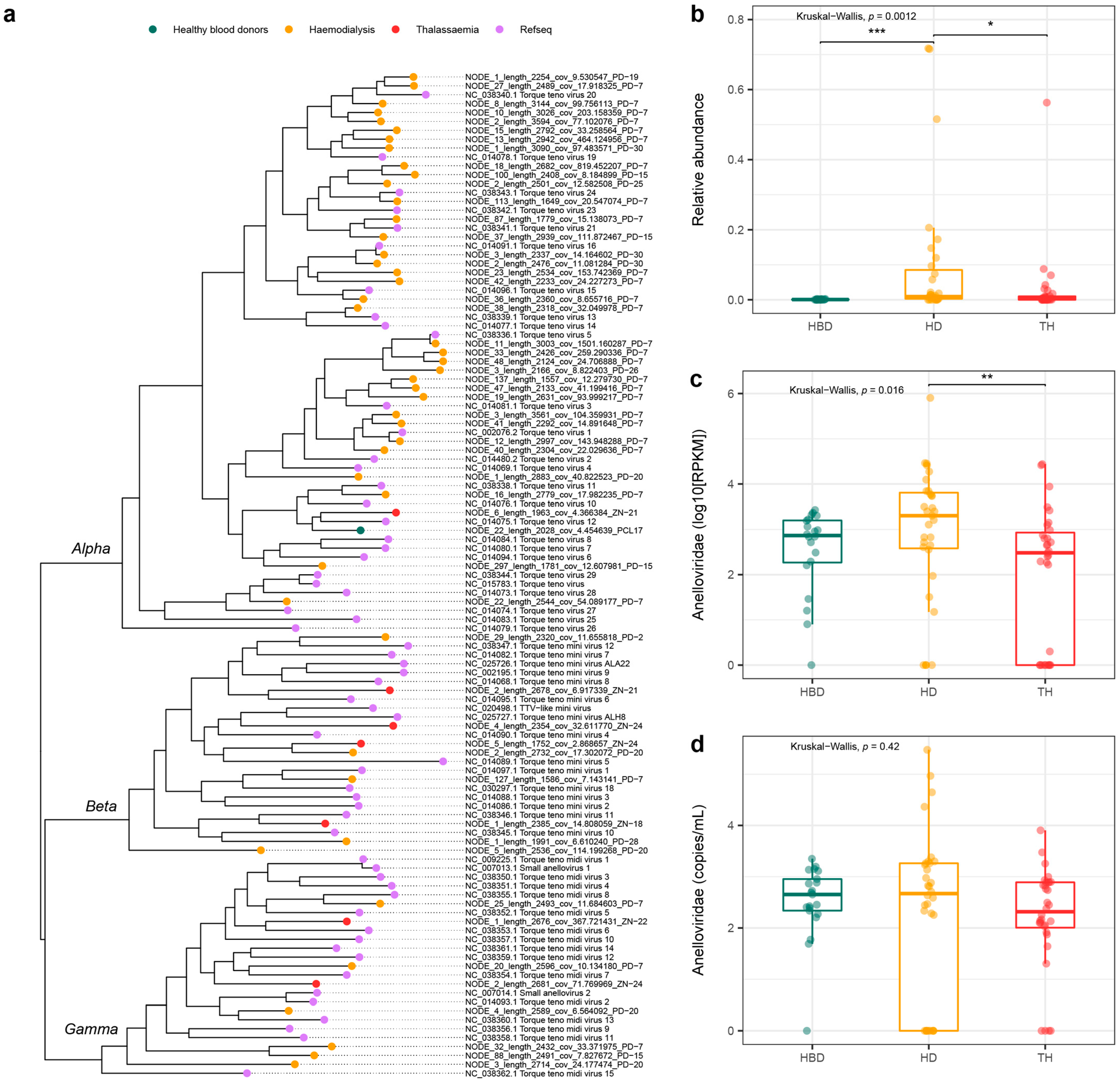 Viruses 15 01425 g004