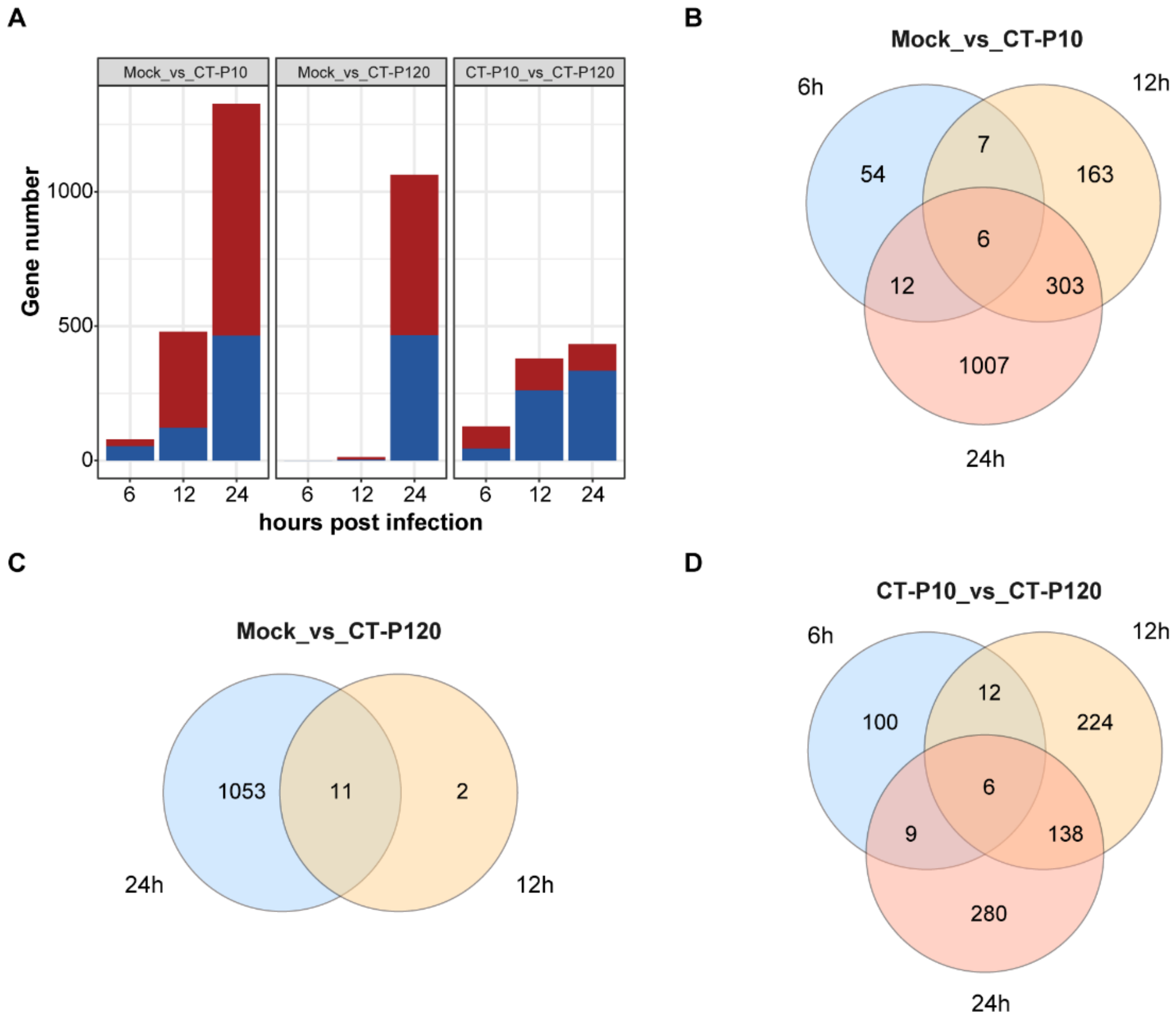 Viruses 15 01426 g003