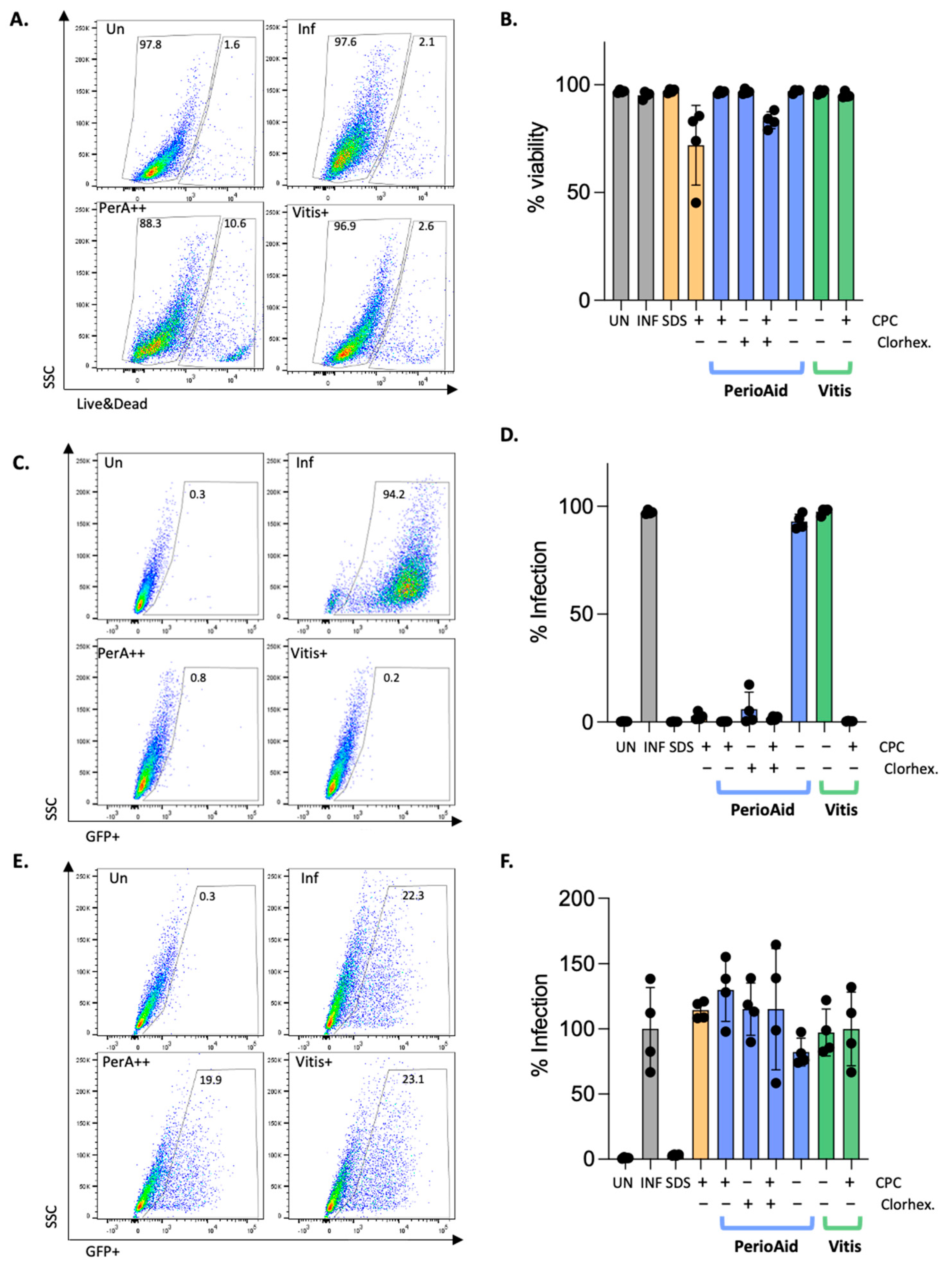 Viruses 15 01433 g002 Viruses 15 01433 g002