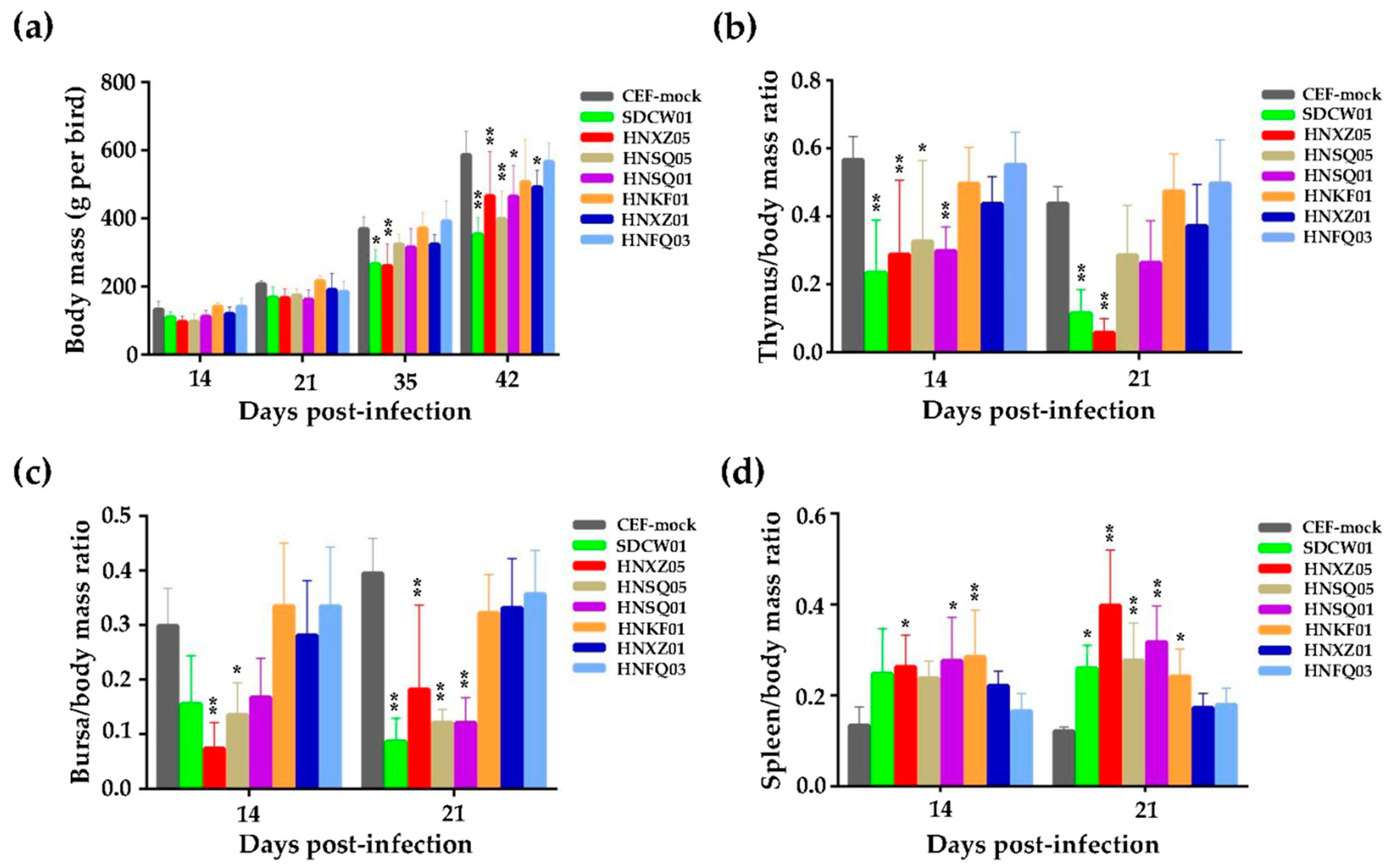 Viruses 15 01434 g001