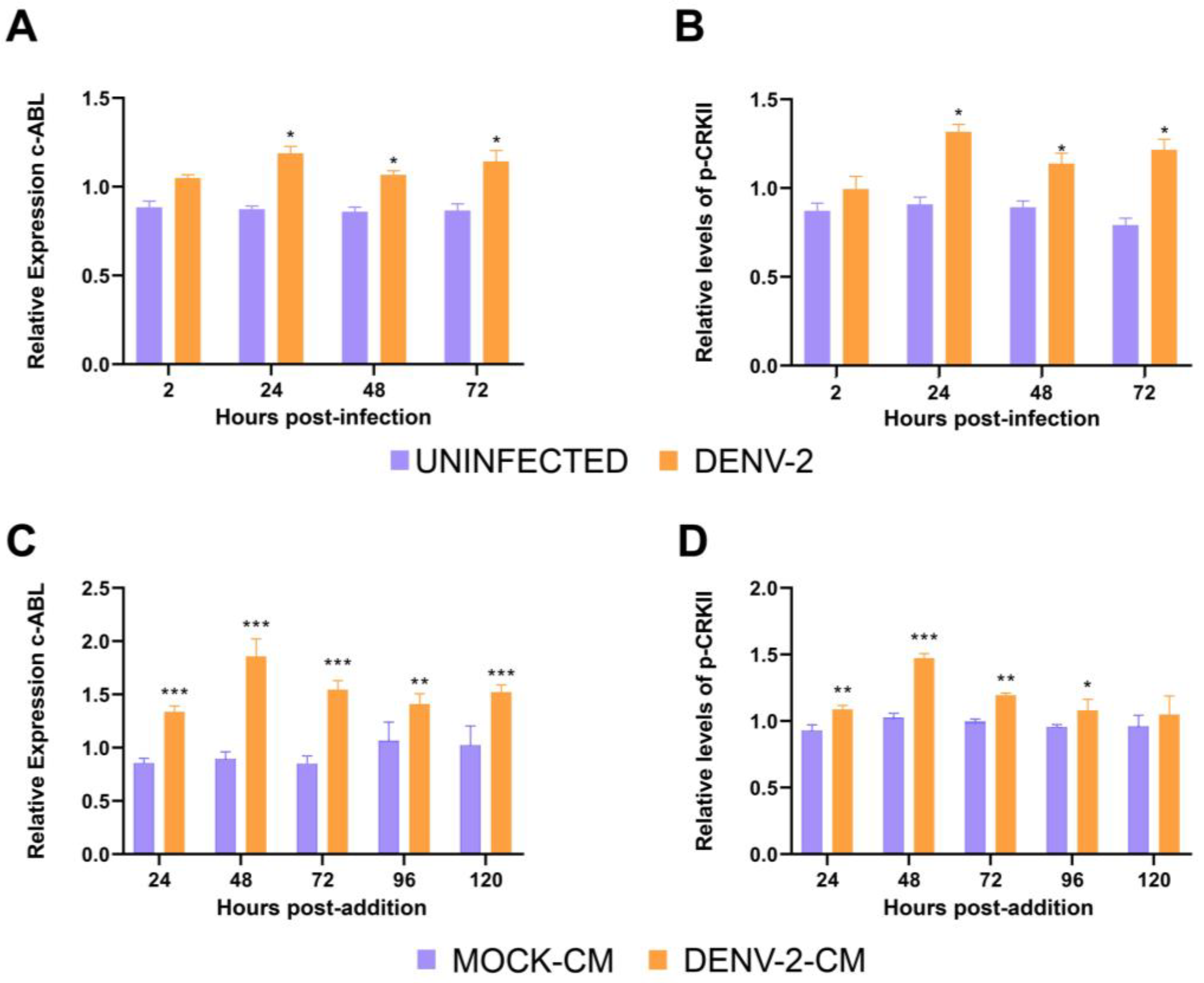 Viruses 15 01437 g001