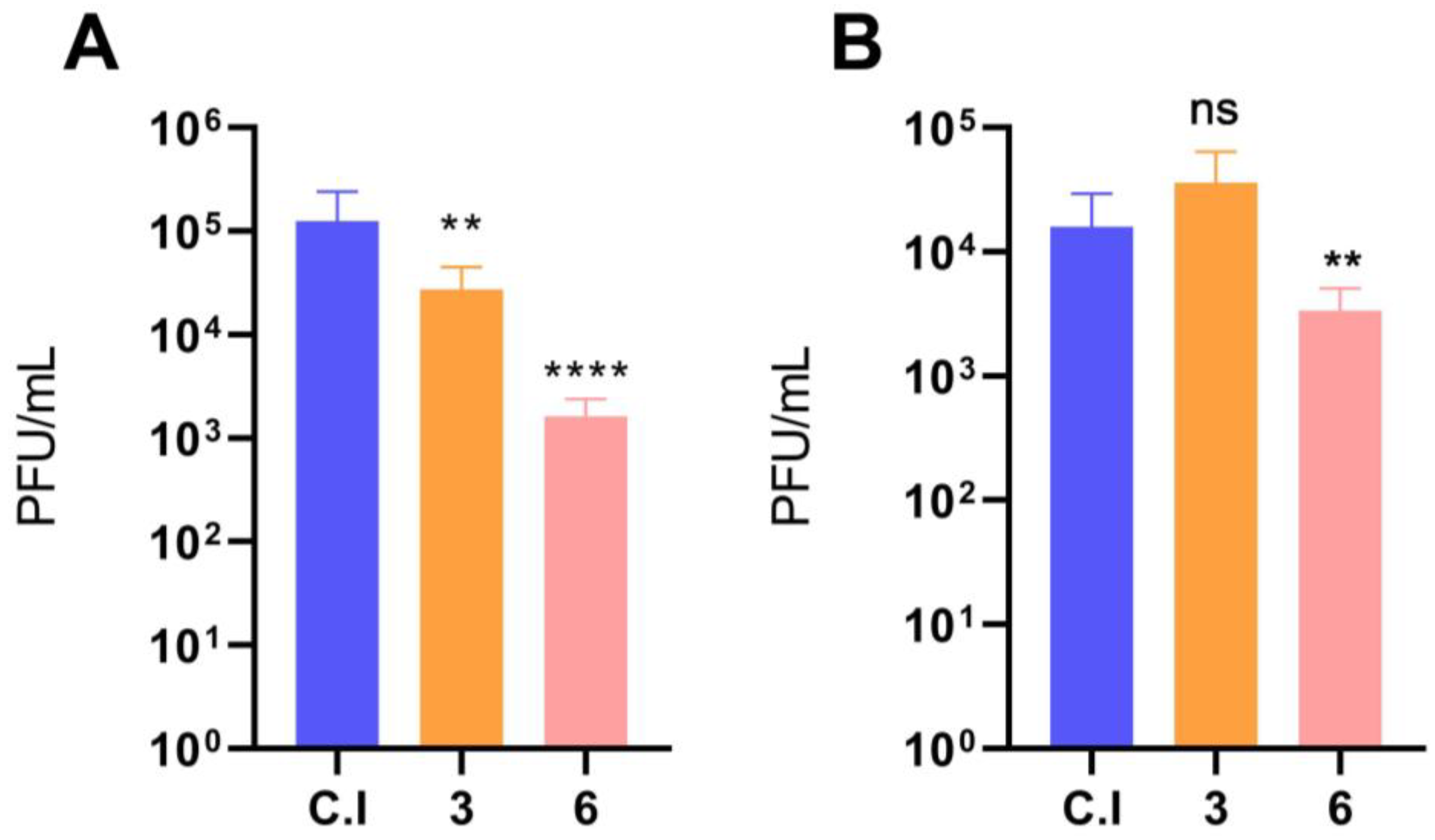 Viruses 15 01437 g002