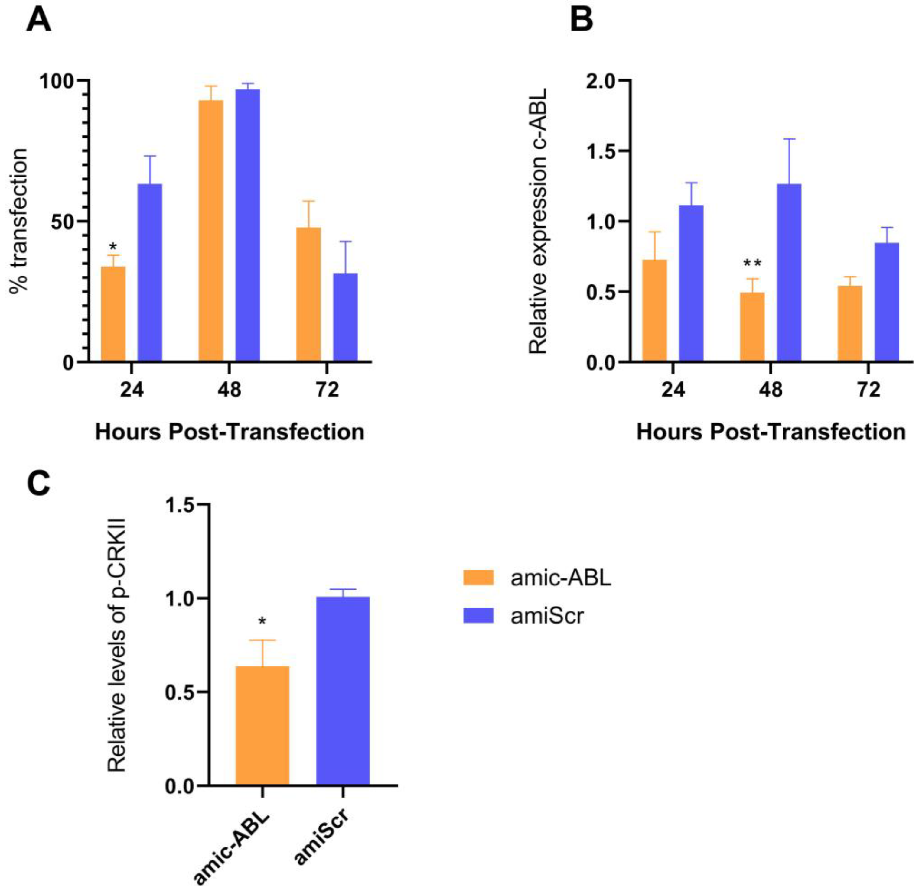 Viruses 15 01437 g003