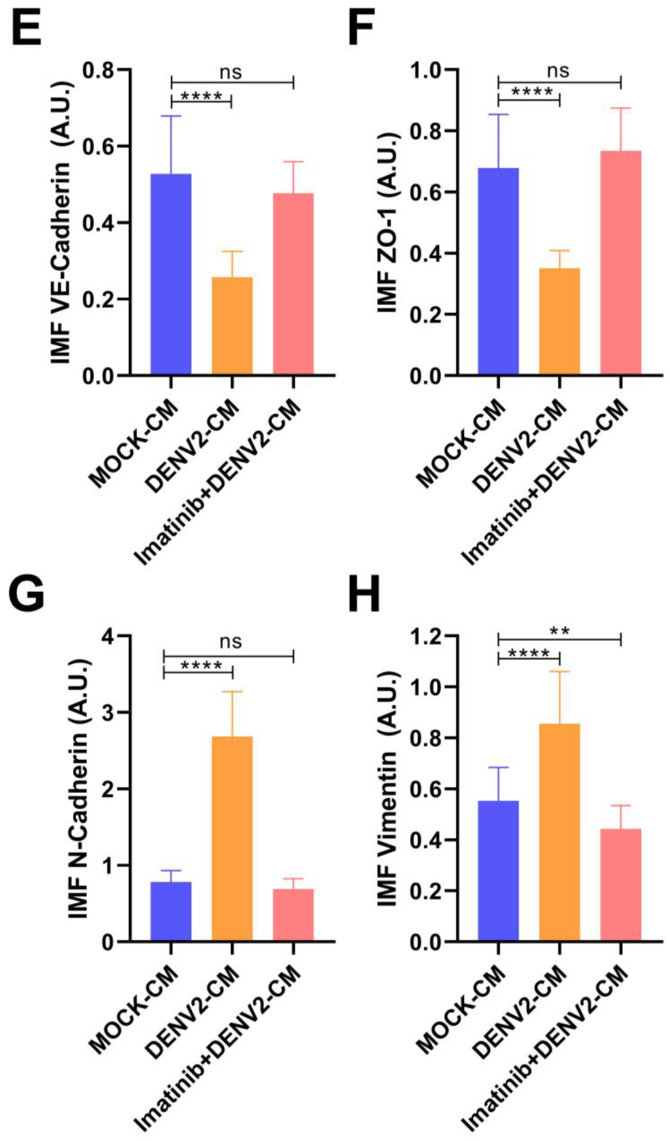 Viruses 15 01437 g005c