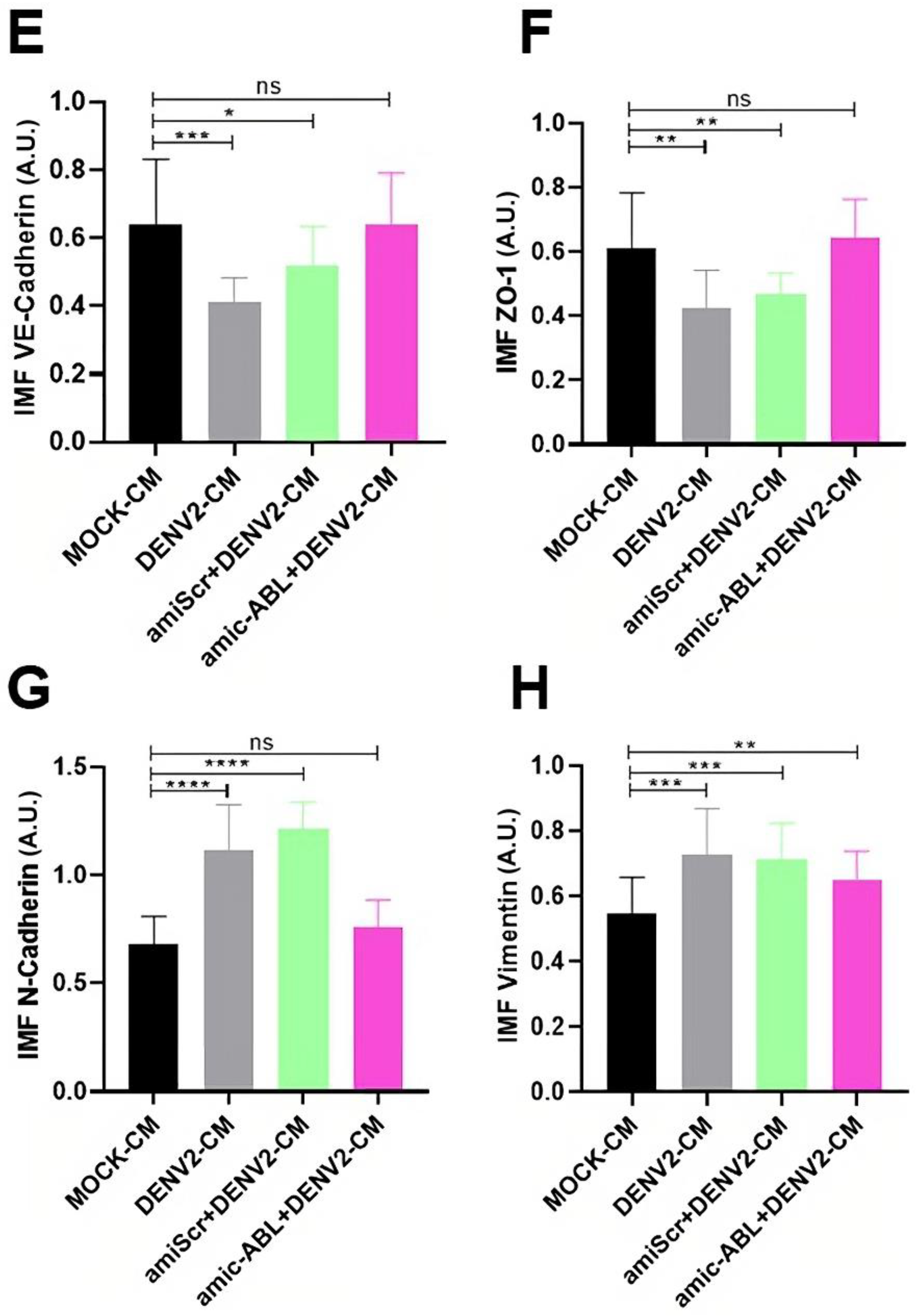 Viruses 15 01437 g006c