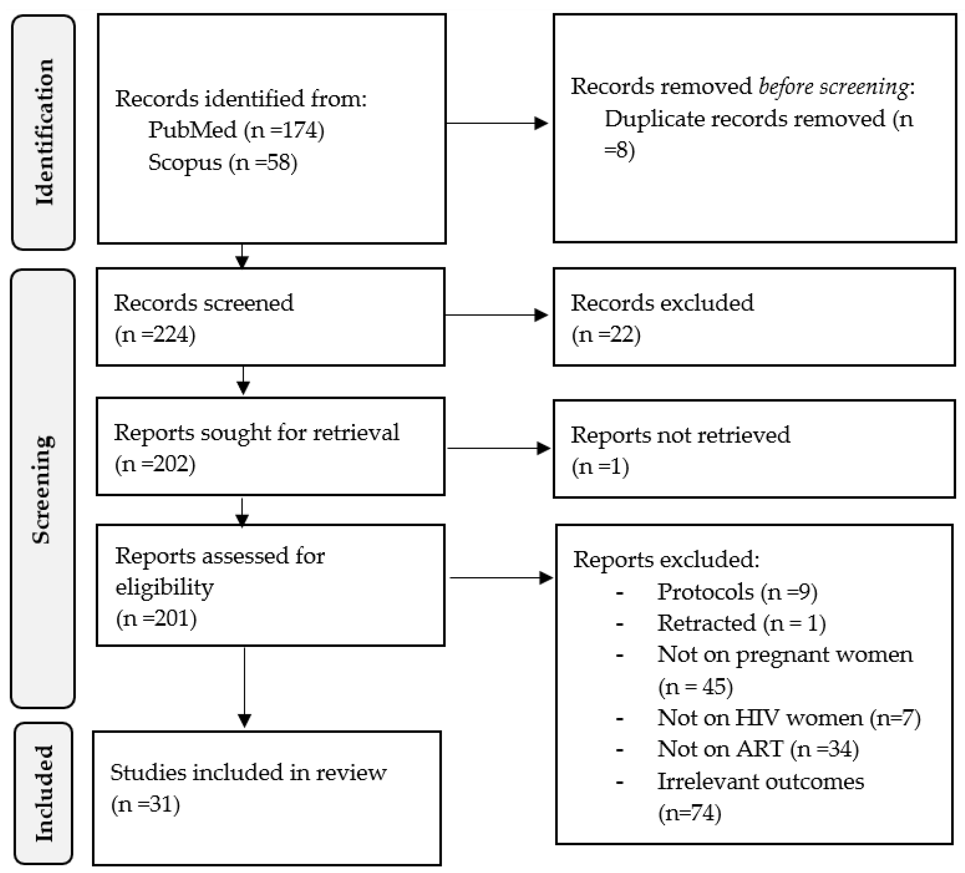 Viruses 15 01441 g001