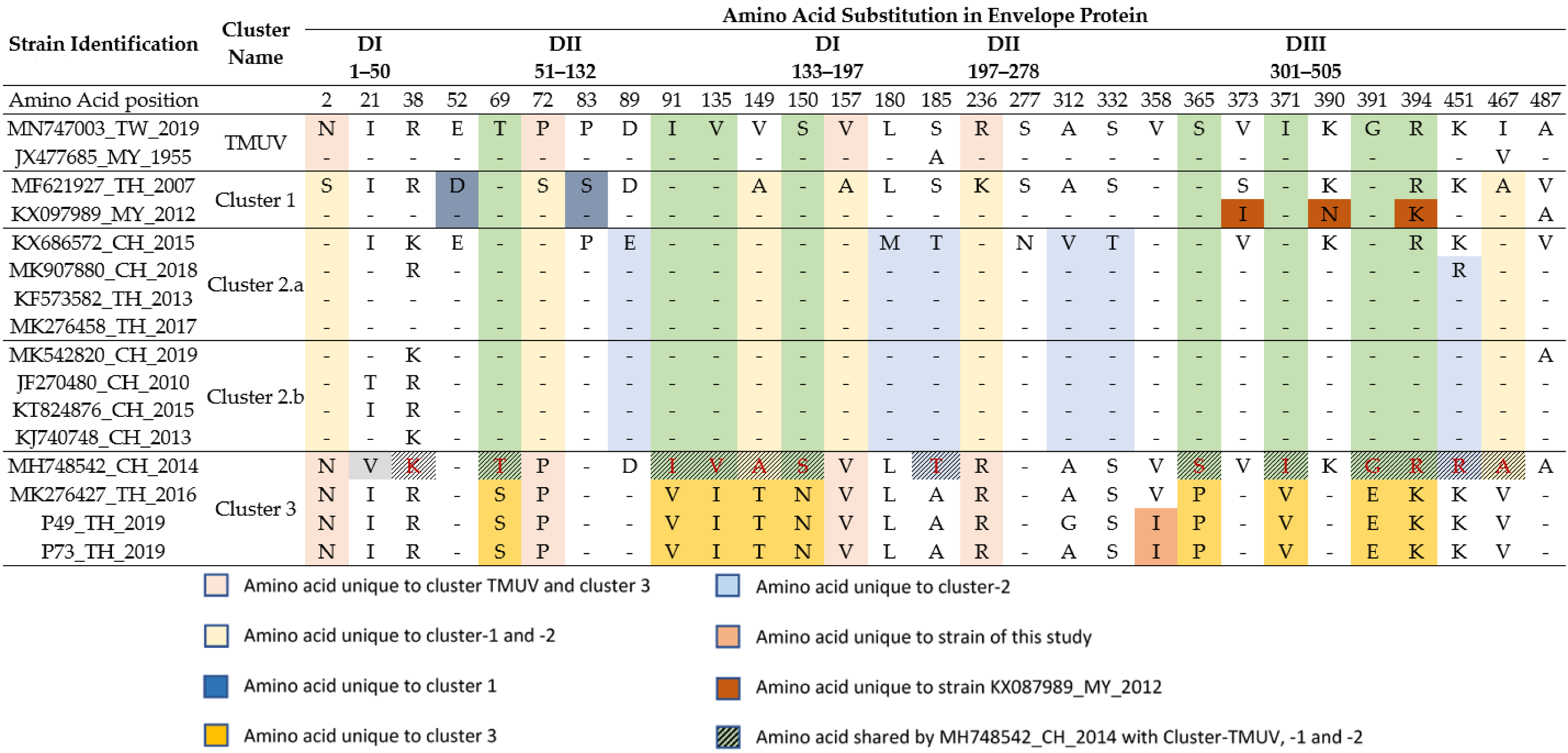 Viruses 15 01447 i001