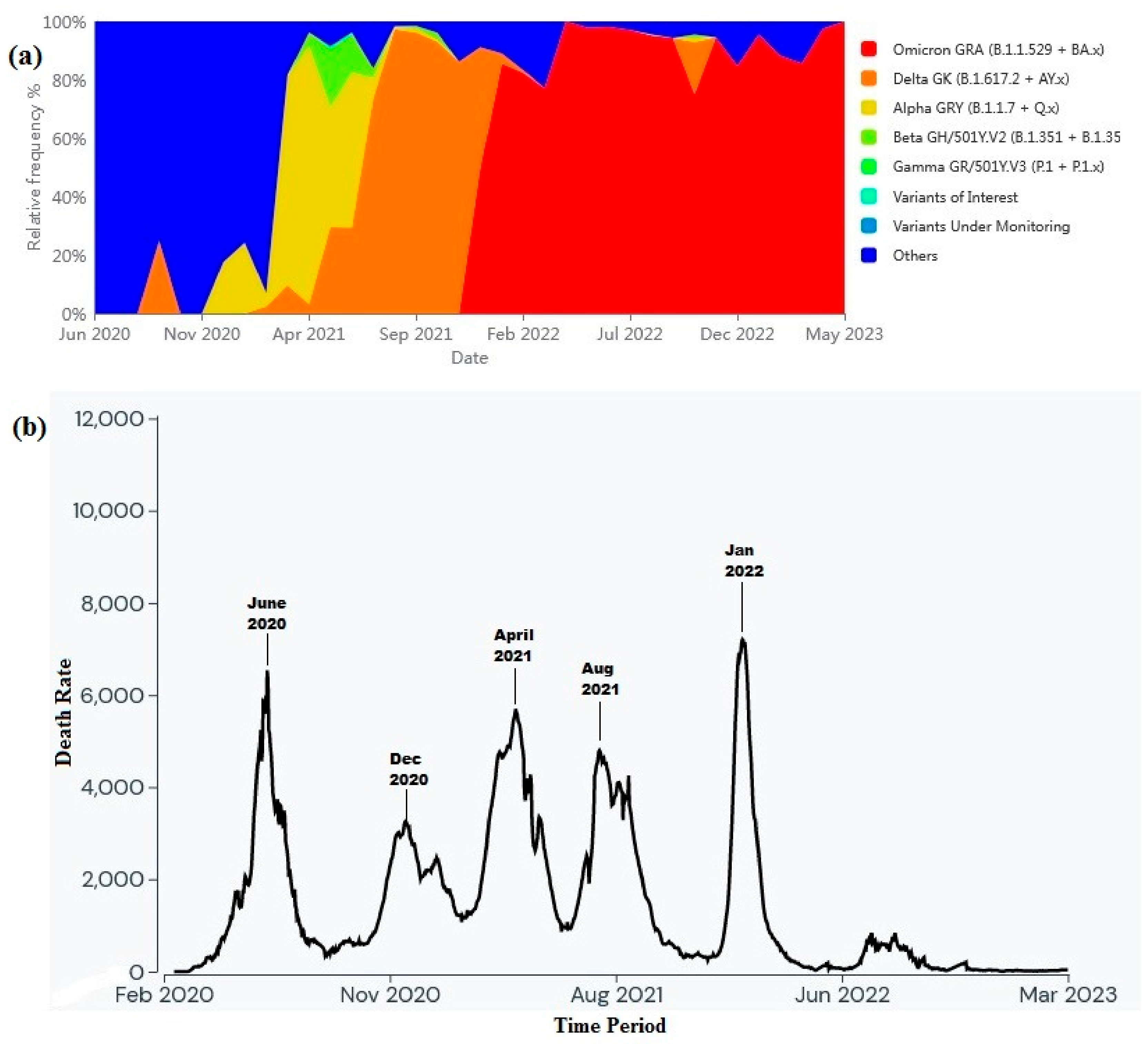 Viruses 15 01450 g002 Viruses 15 01450 g002