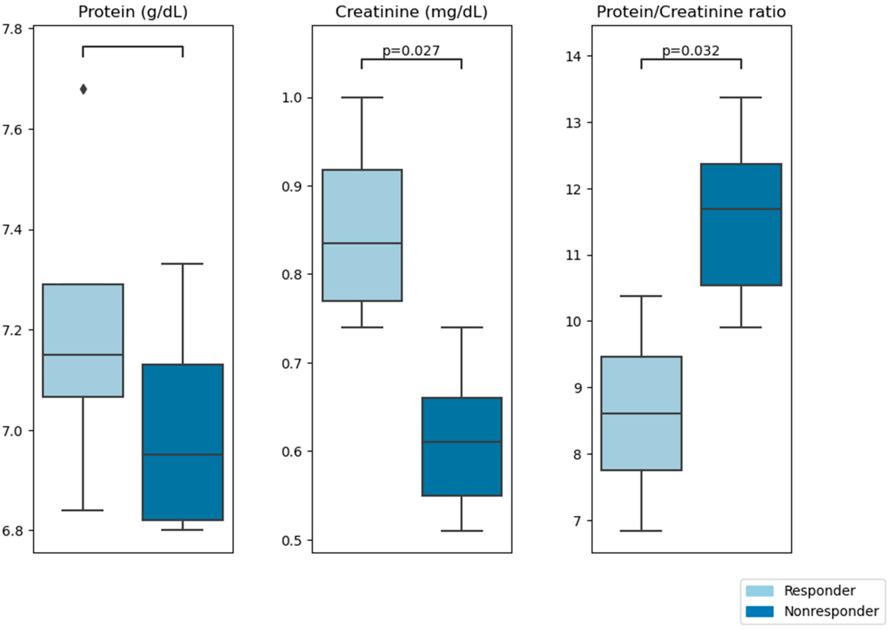 Viruses 15 01452 g003
