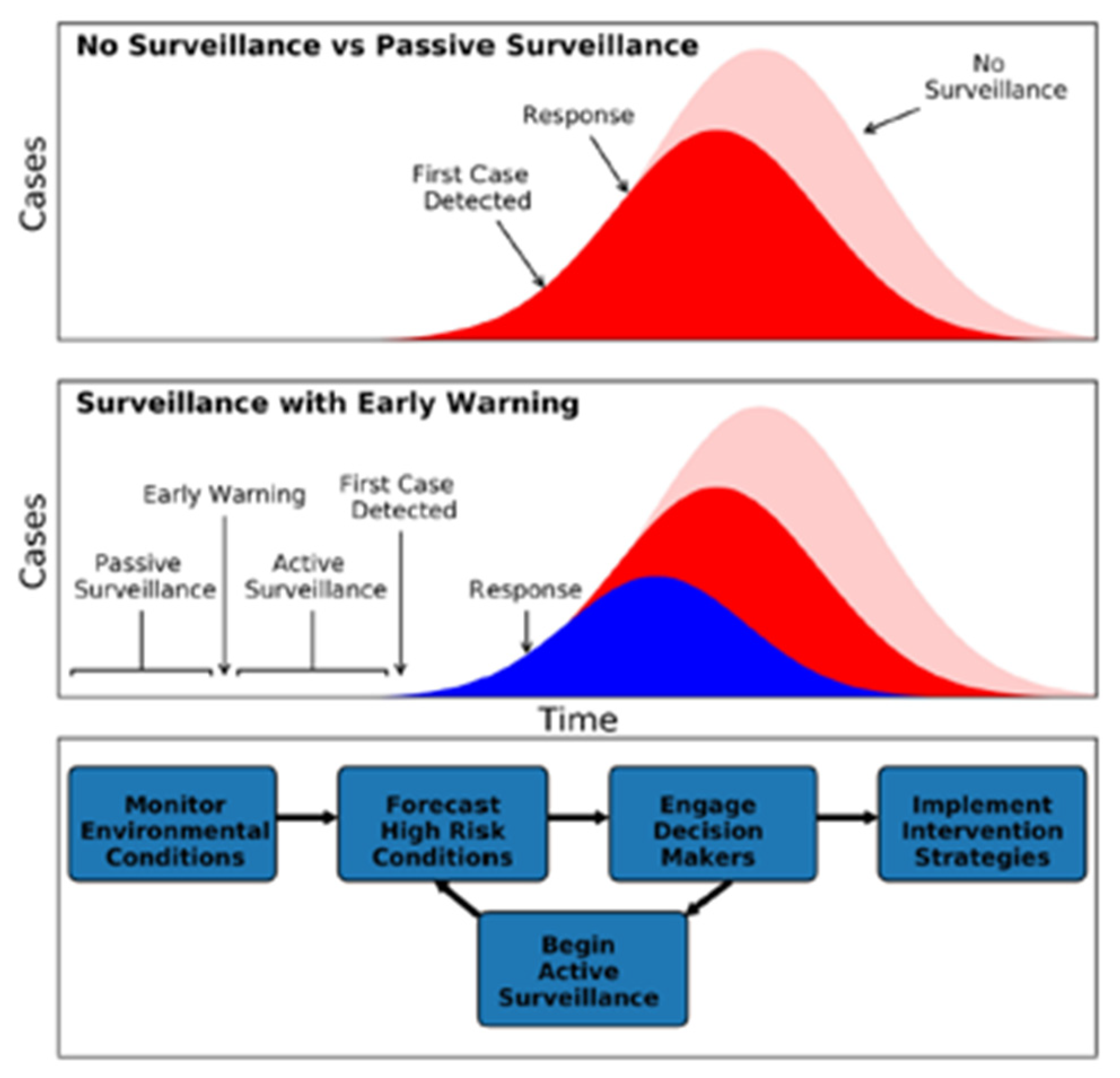 Viruses 15 01461 g001
