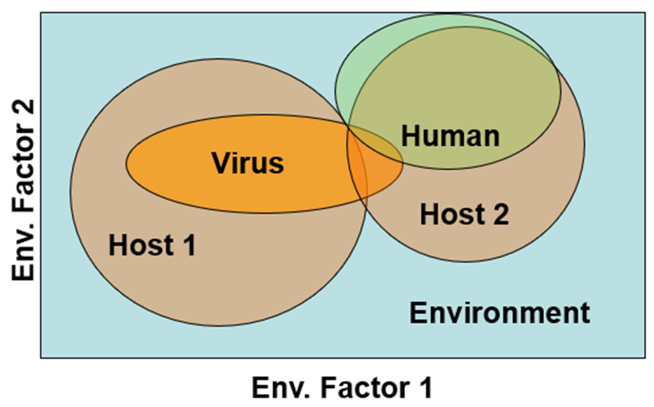 Viruses 15 01461 g002