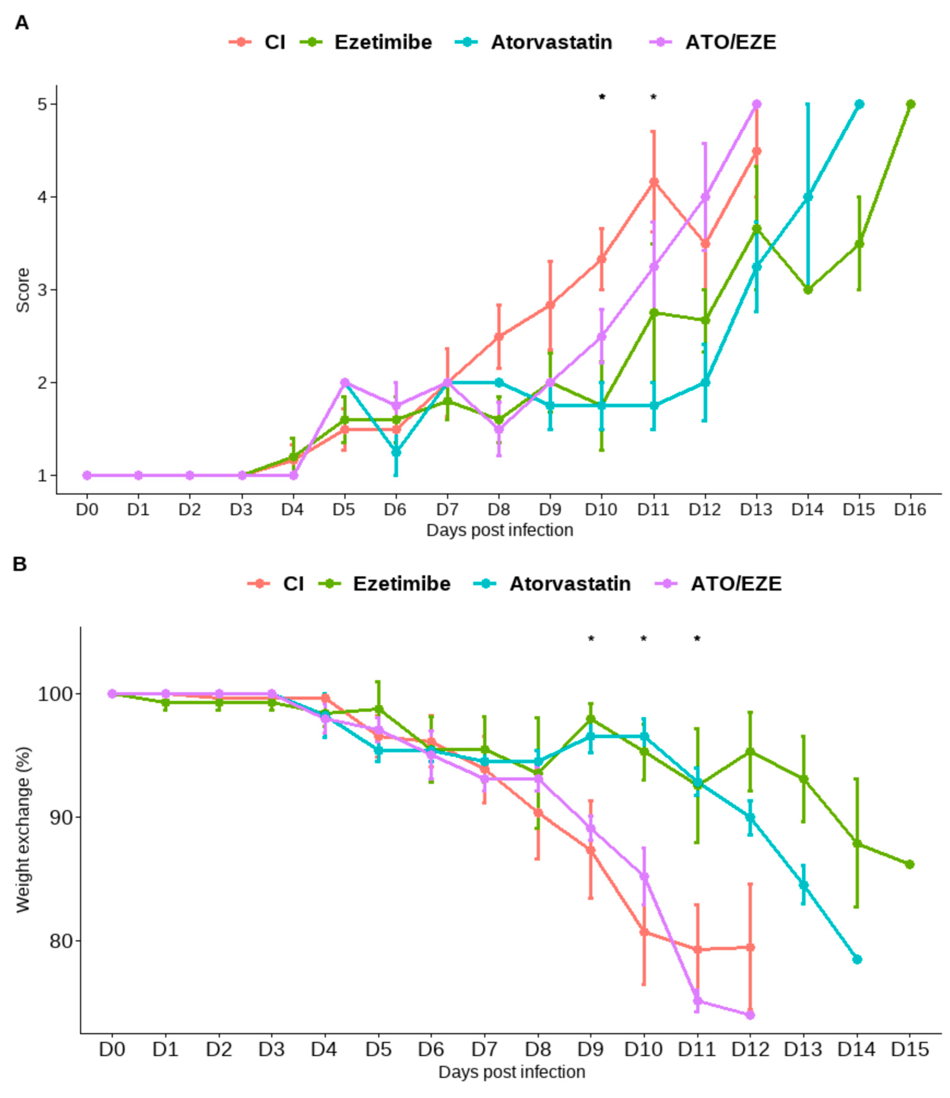 Viruses 15 01465 g005