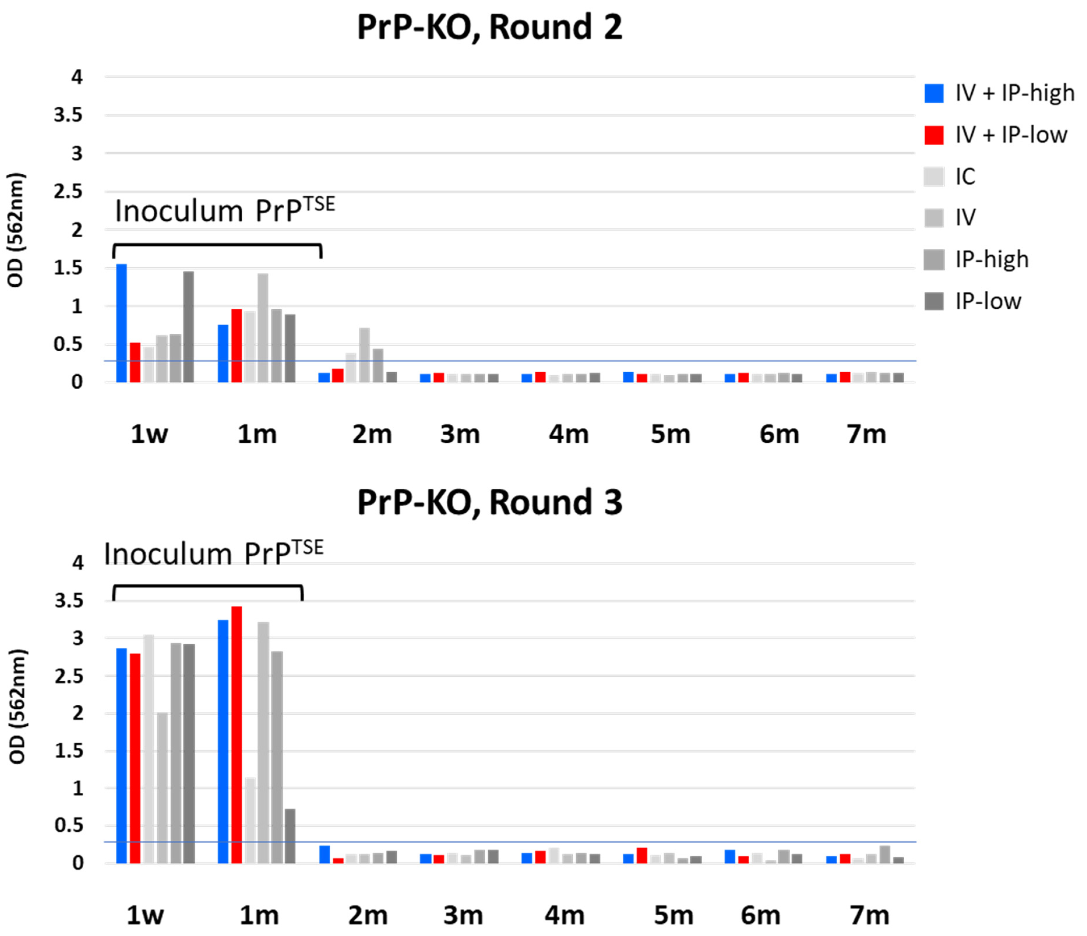 Viruses 15 01466 g002