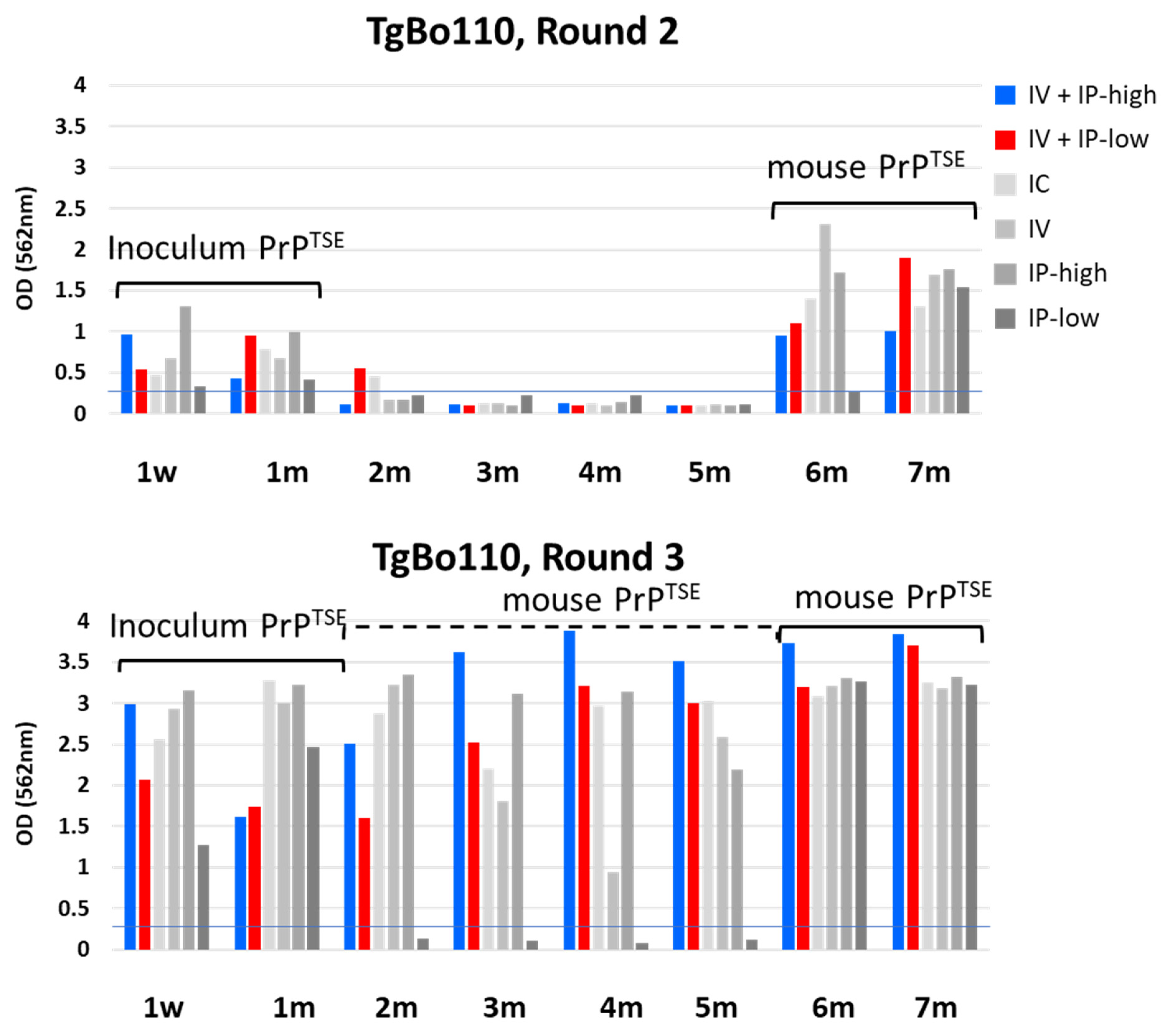 Viruses 15 01466 g004