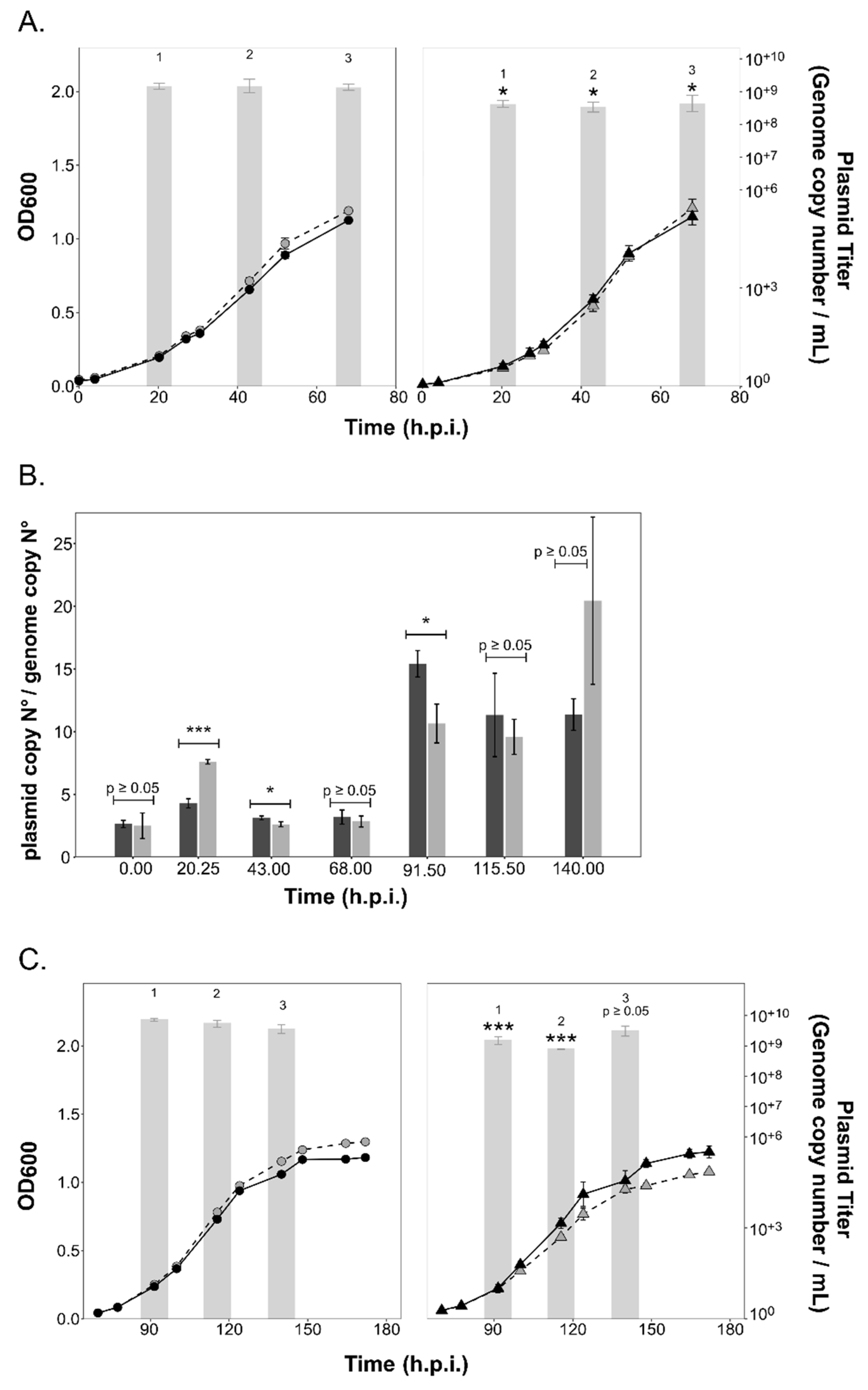 Viruses 15 01469 g005