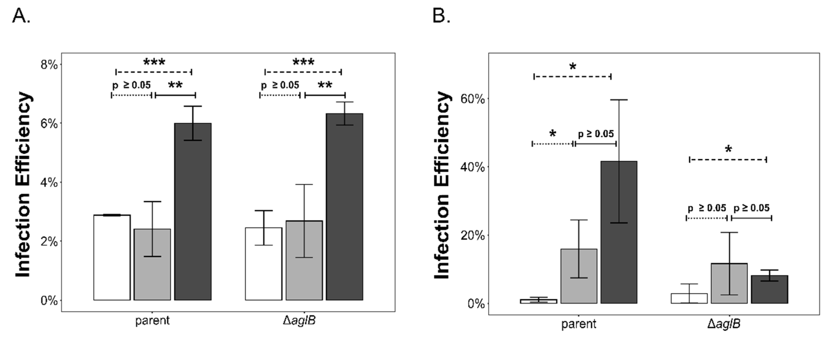 Viruses 15 01469 g006