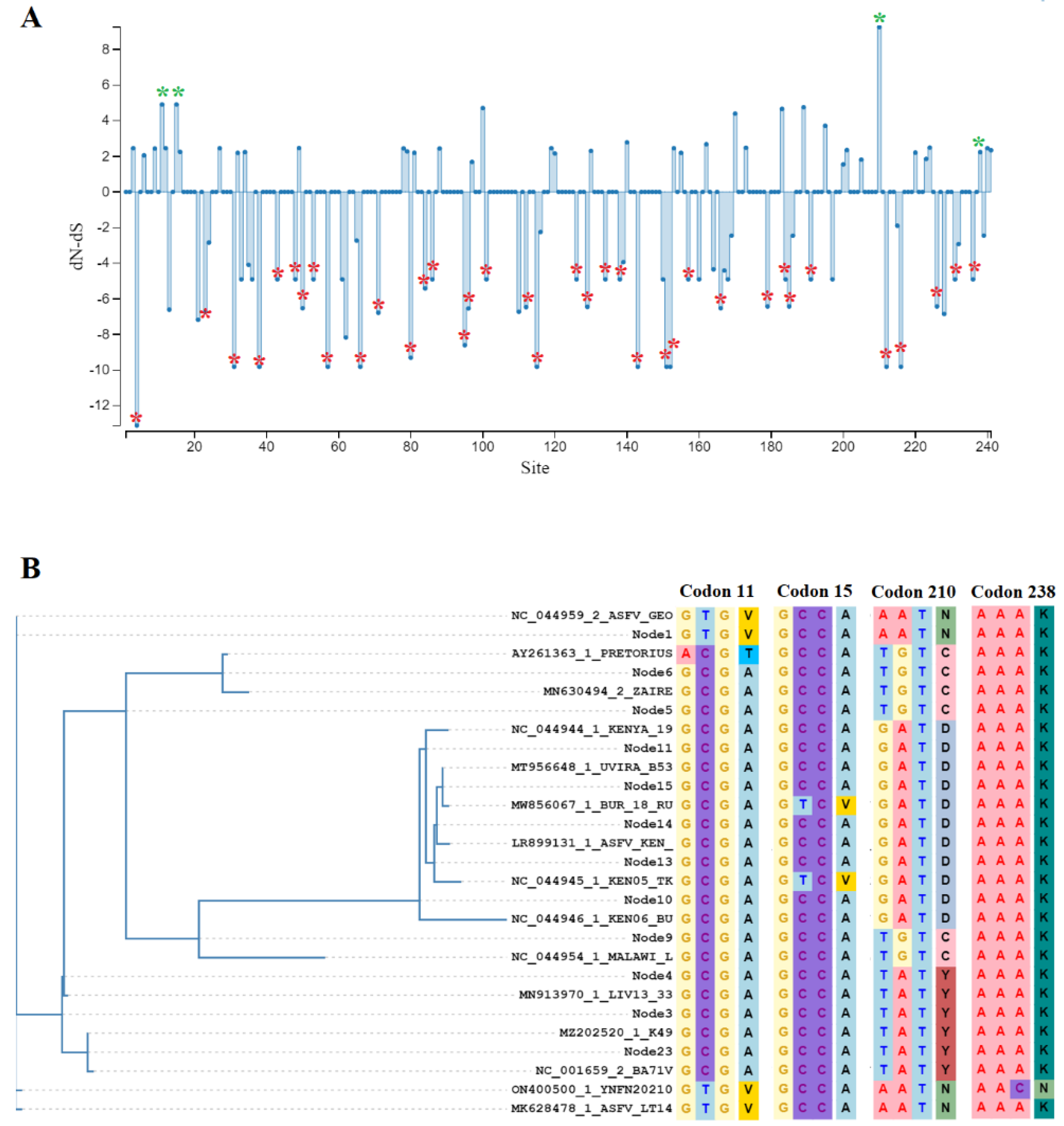 Viruses 15 01477 g002
