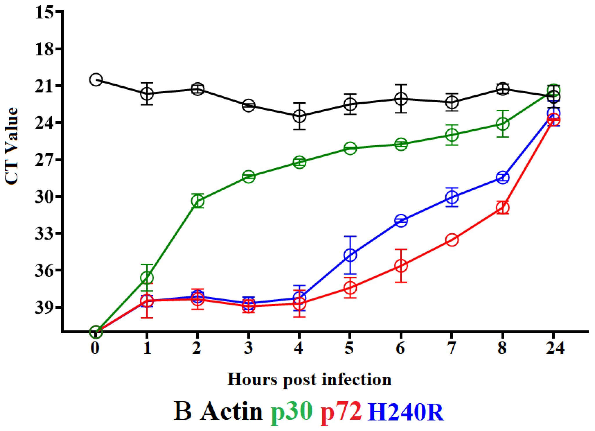 Viruses 15 01477 g003