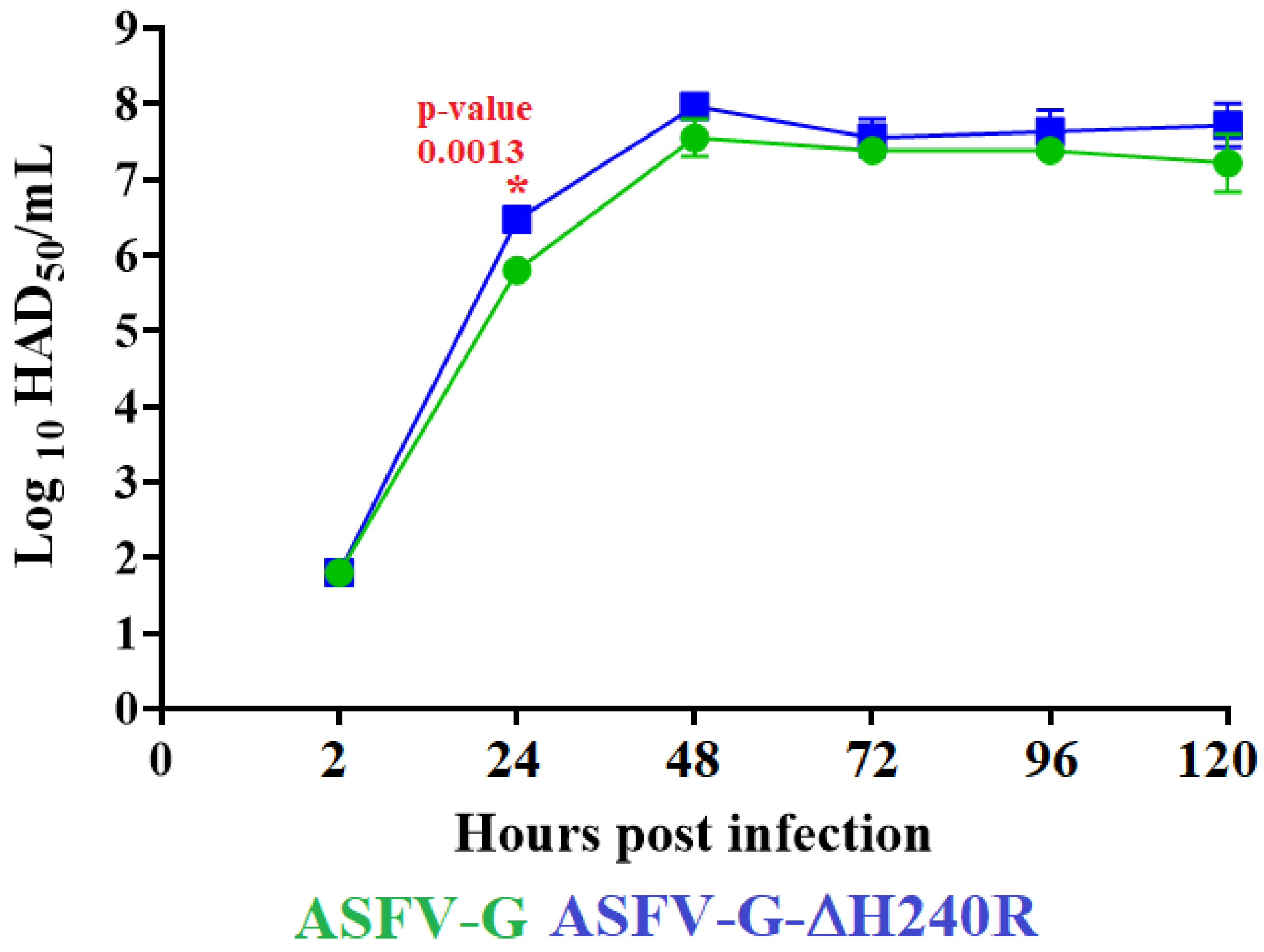 Viruses 15 01477 g005