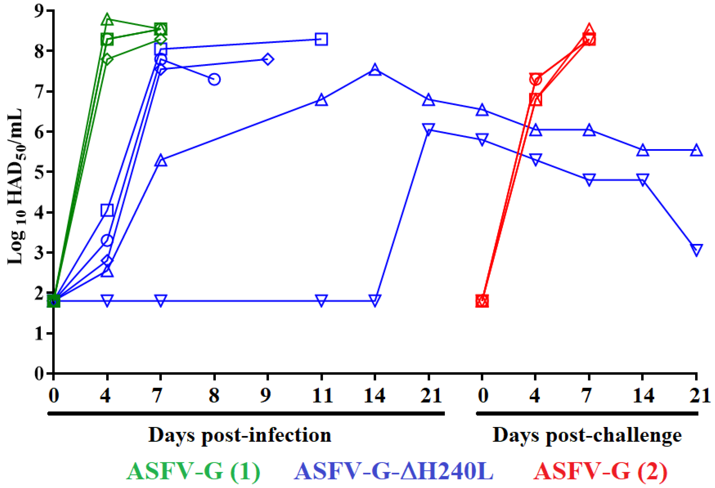 Viruses 15 01477 g008