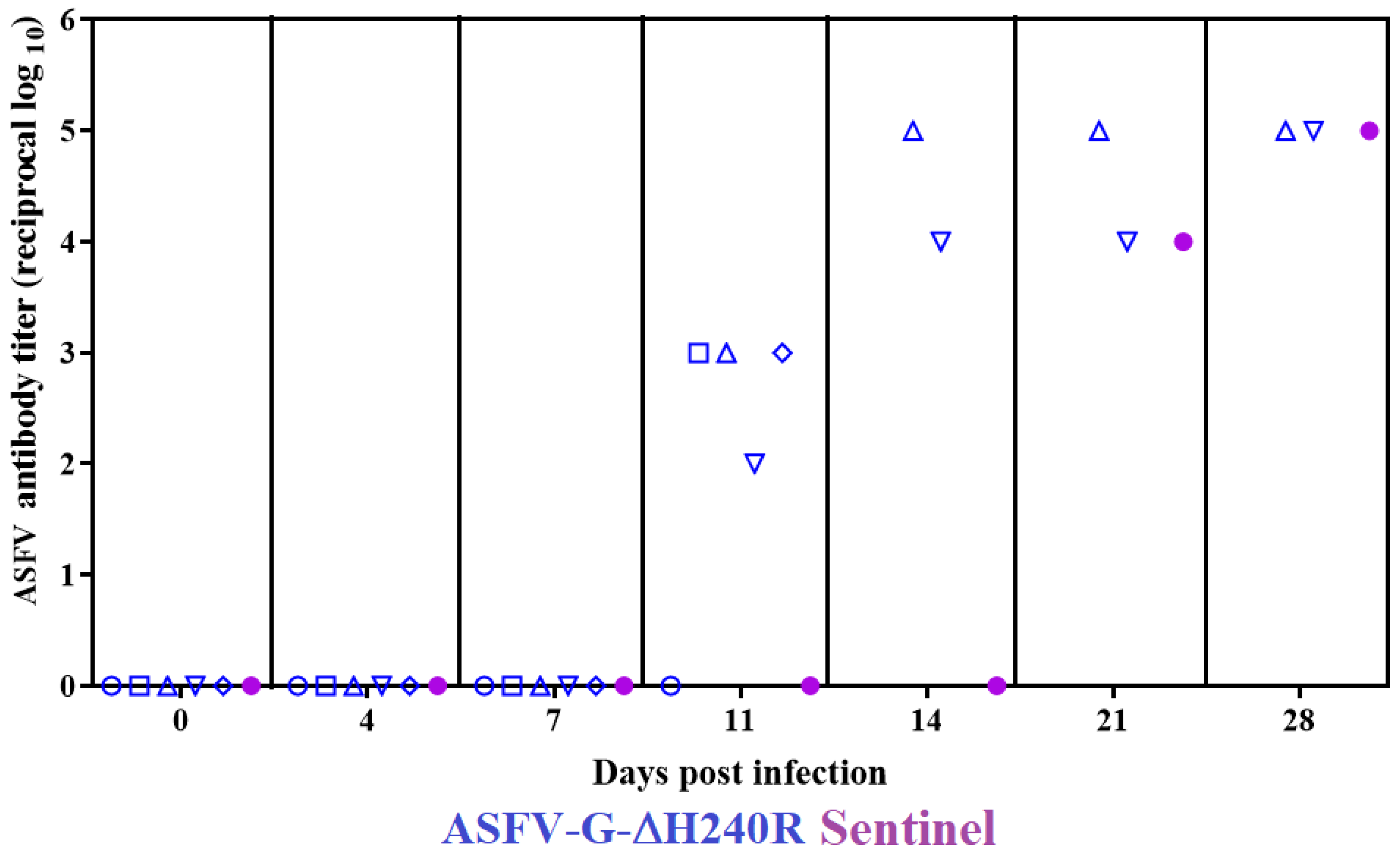 Viruses 15 01477 g009