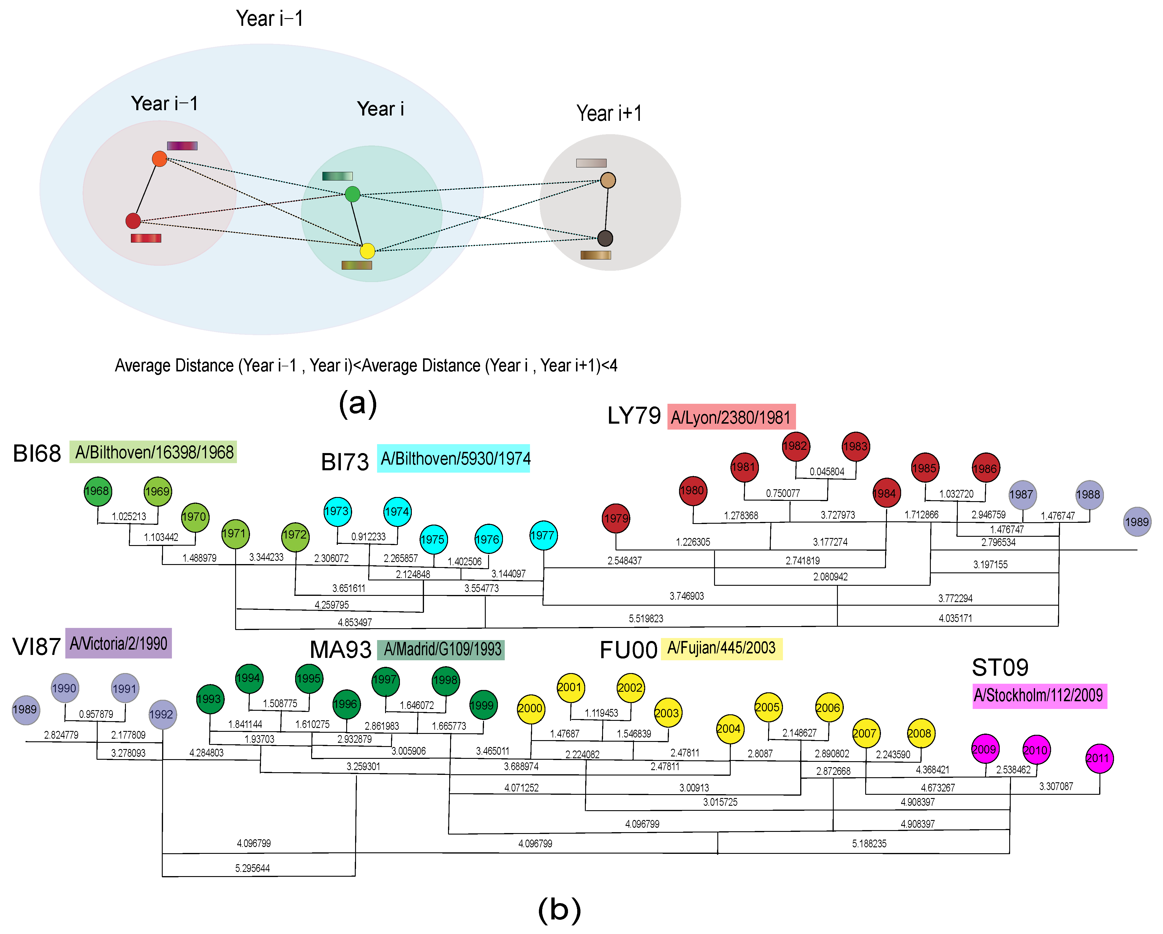 Viruses 15 01478 g006