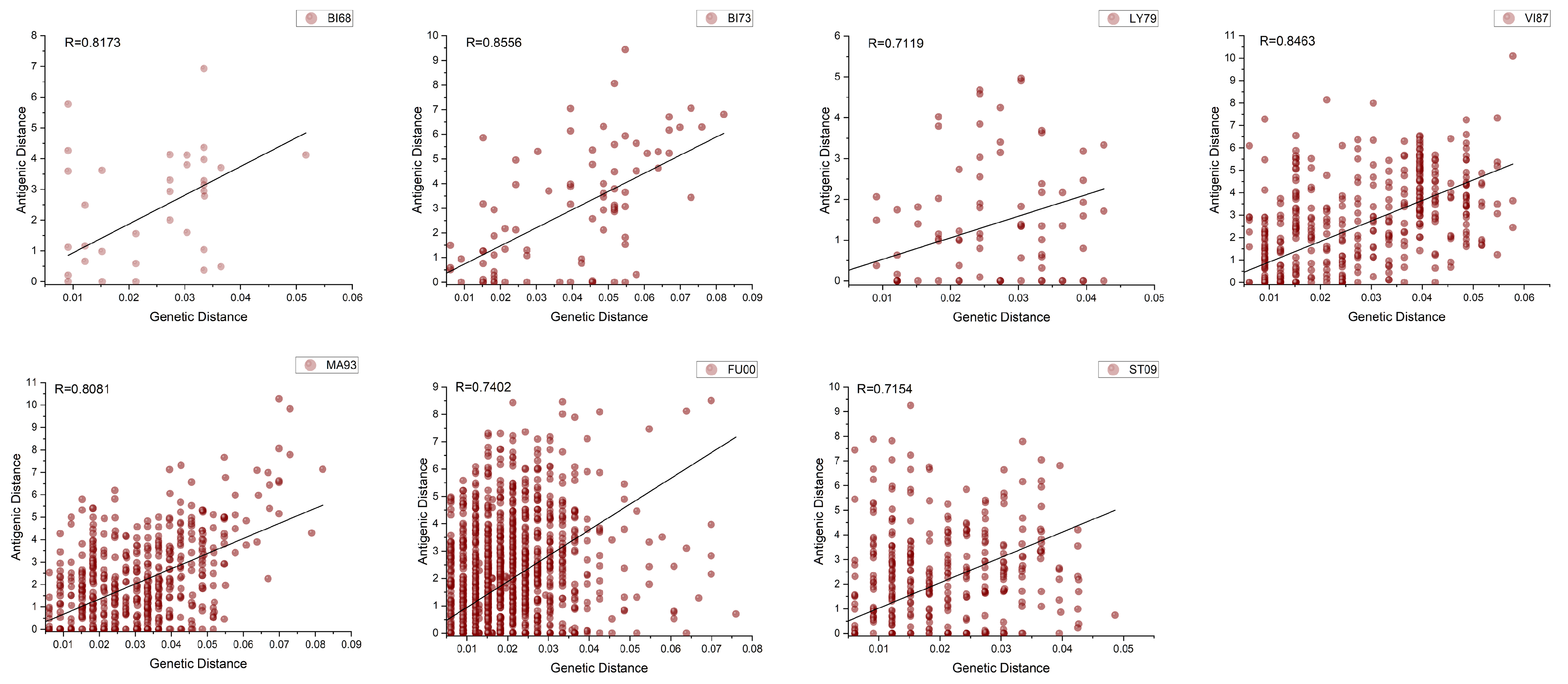 Viruses 15 01478 g007