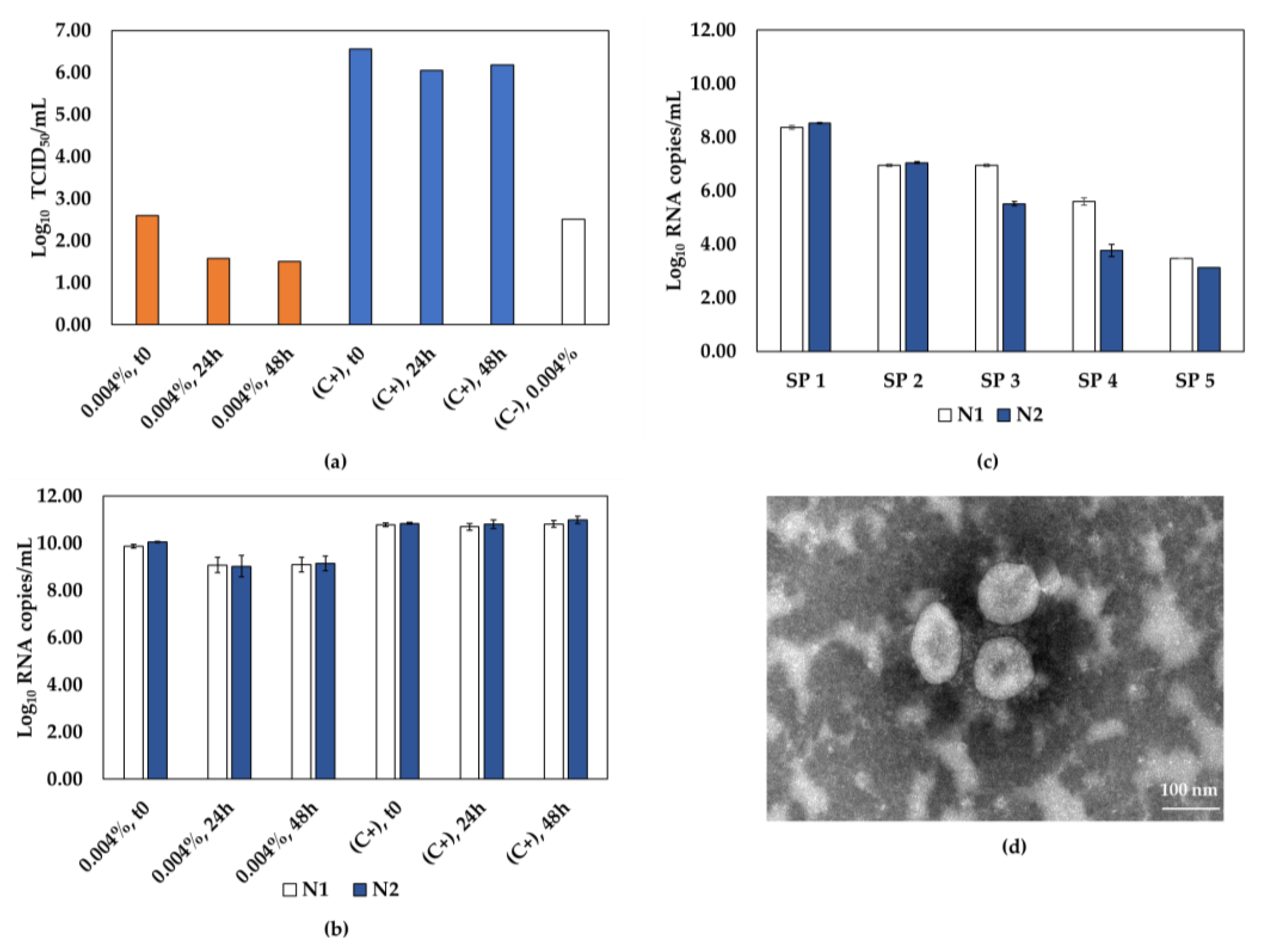 Viruses 15 01486 g003 Viruses 15 01486 g003