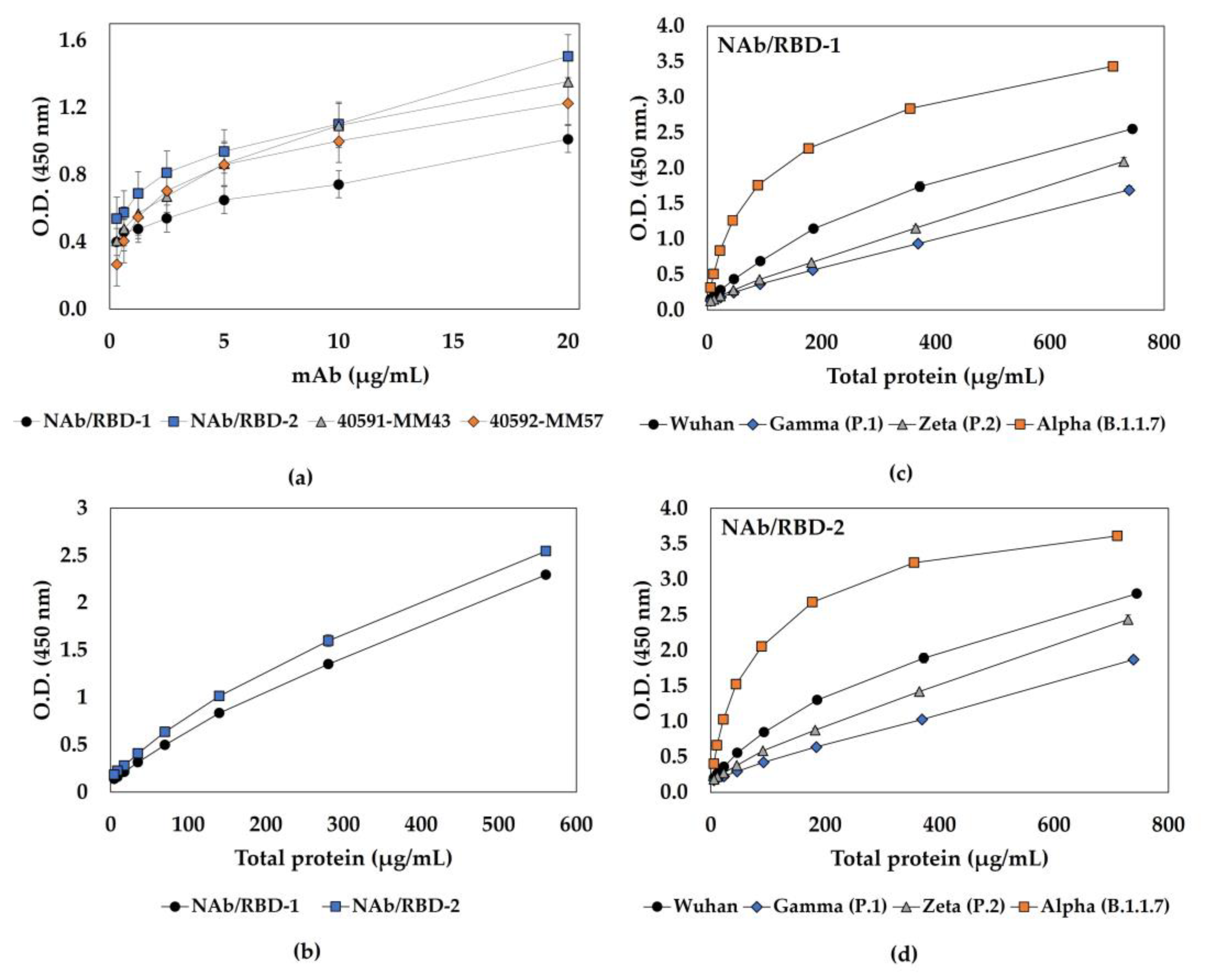 Viruses 15 01486 g005 Viruses 15 01486 g005