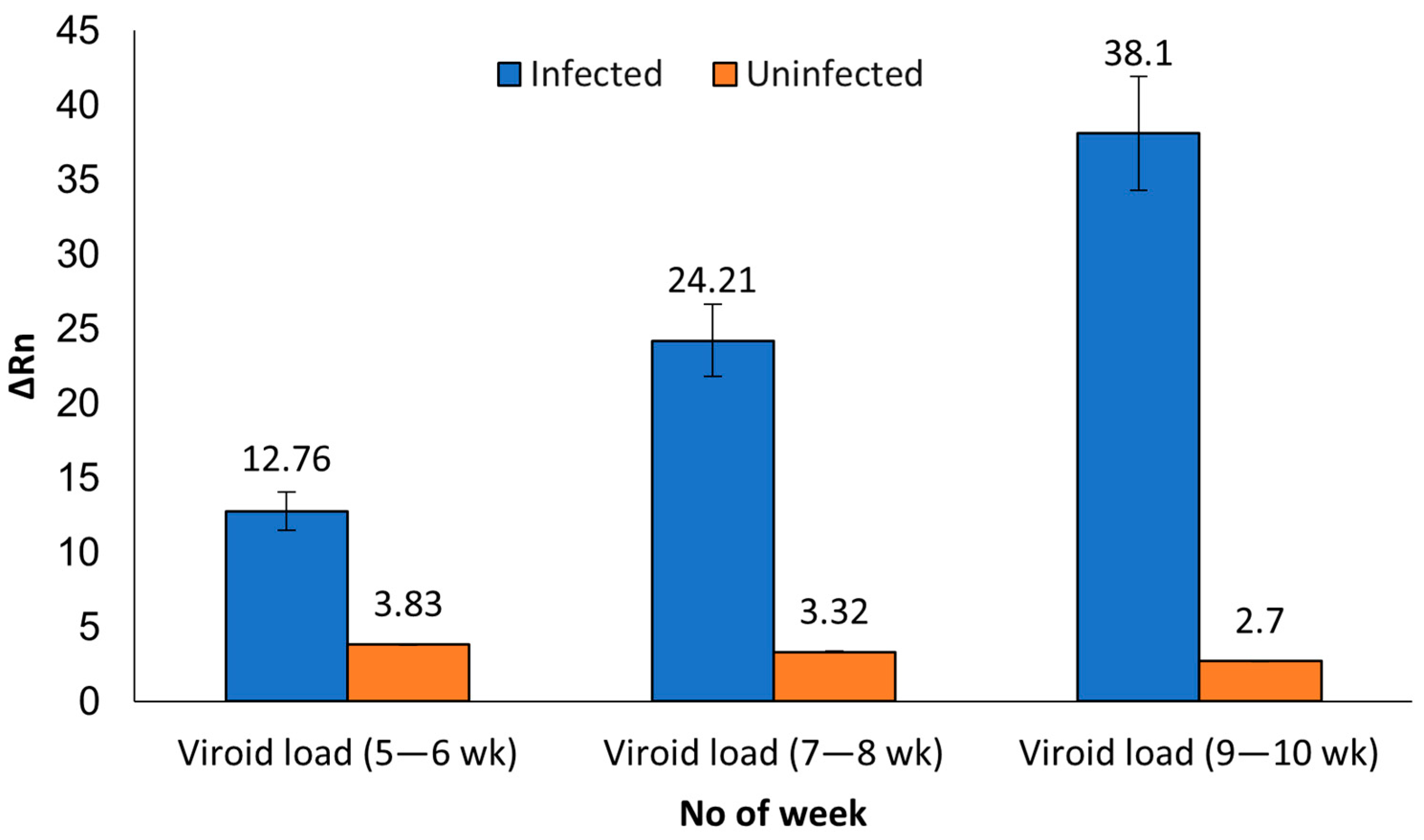 Viruses 15 01487 g003 Viruses 15 01487 g003