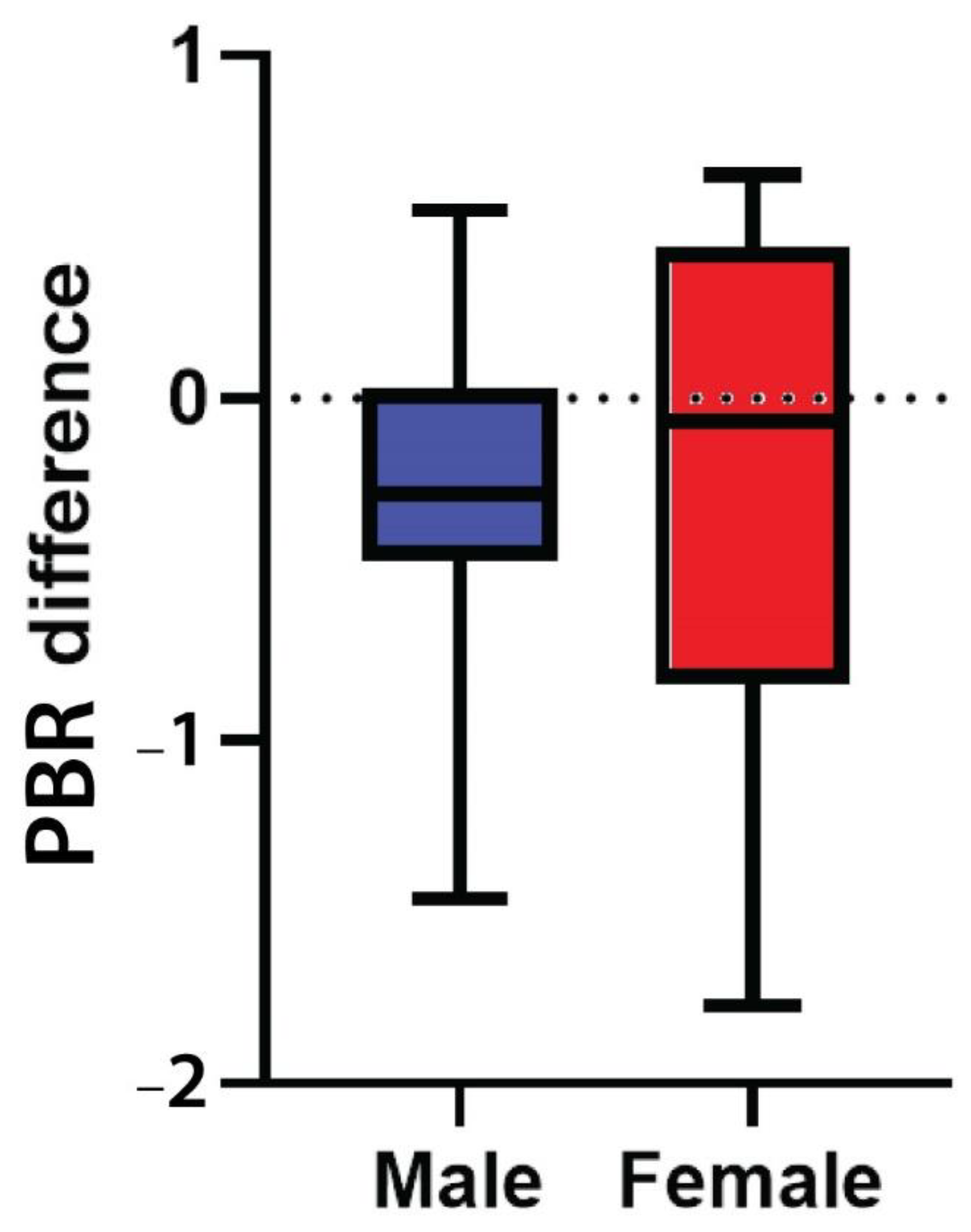 Viruses 15 01505 g004